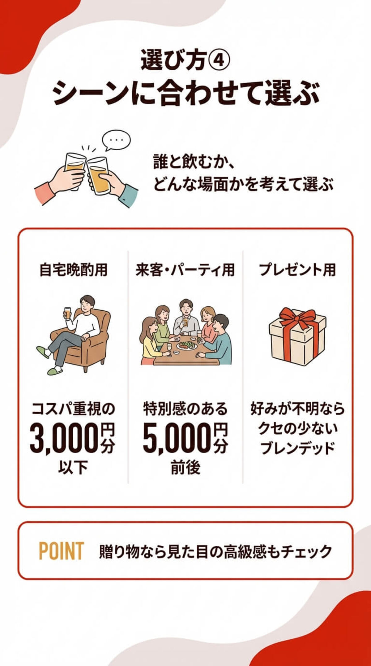 選び方④：アルコール度数