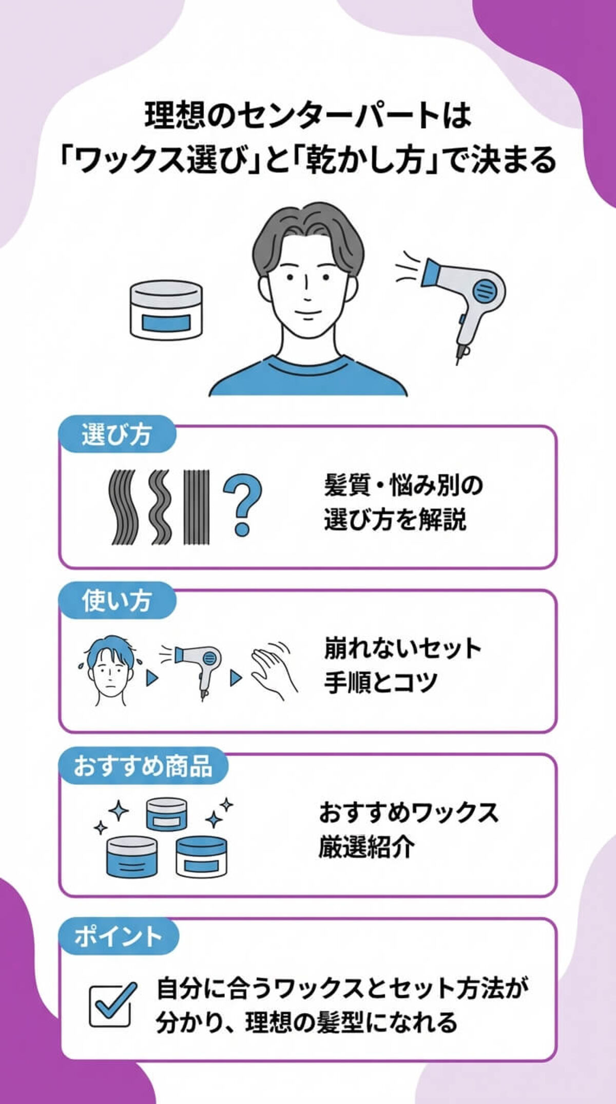この記事でわかること