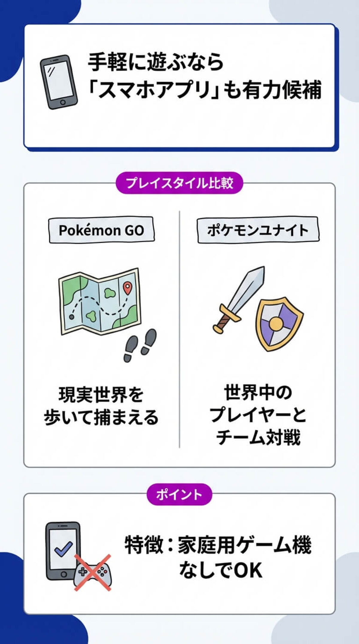 大切なポケモンを守る『ポケモンバンク』