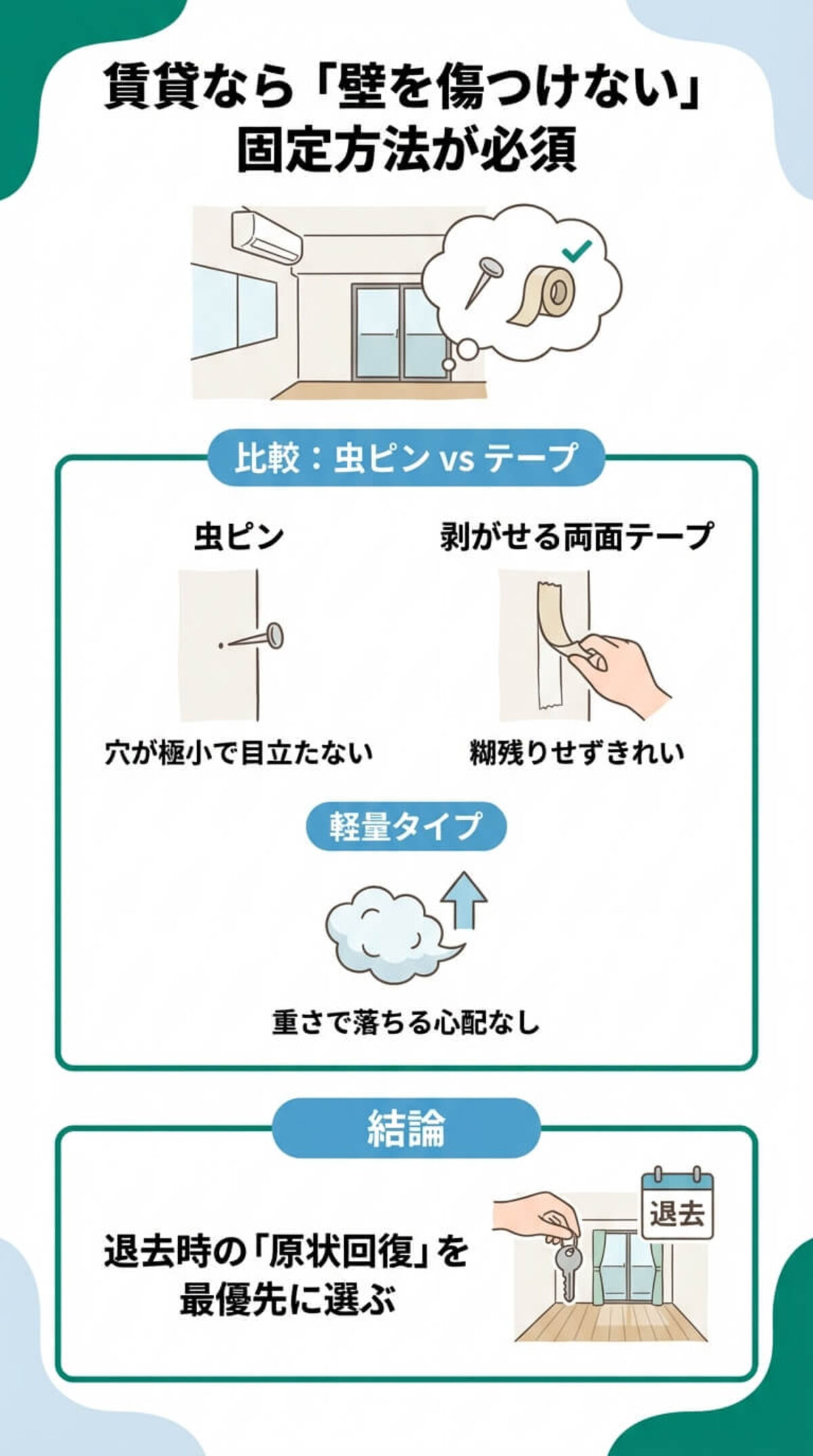 賃貸住宅での設置ポイント