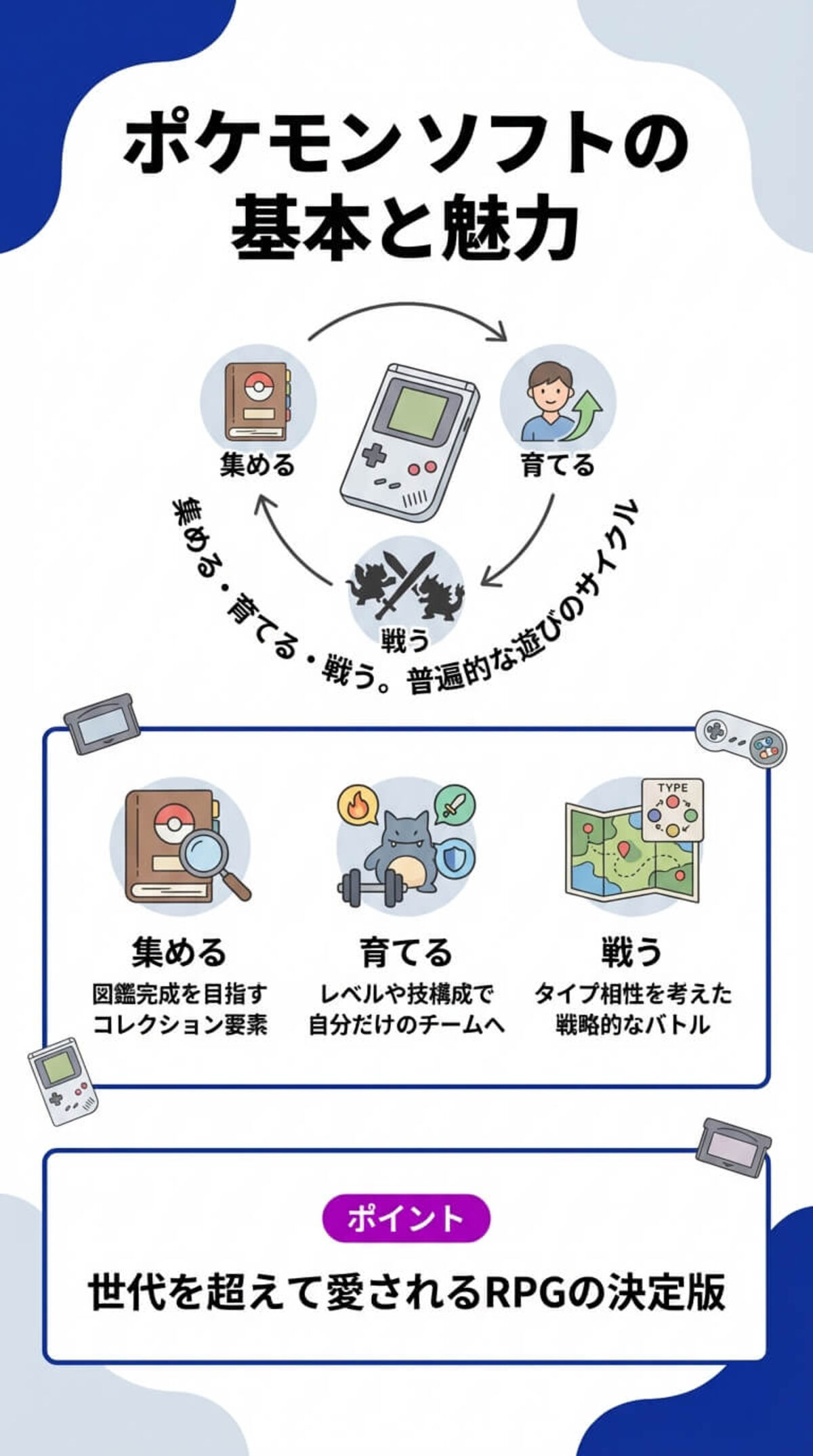ポケモンソフトとは？