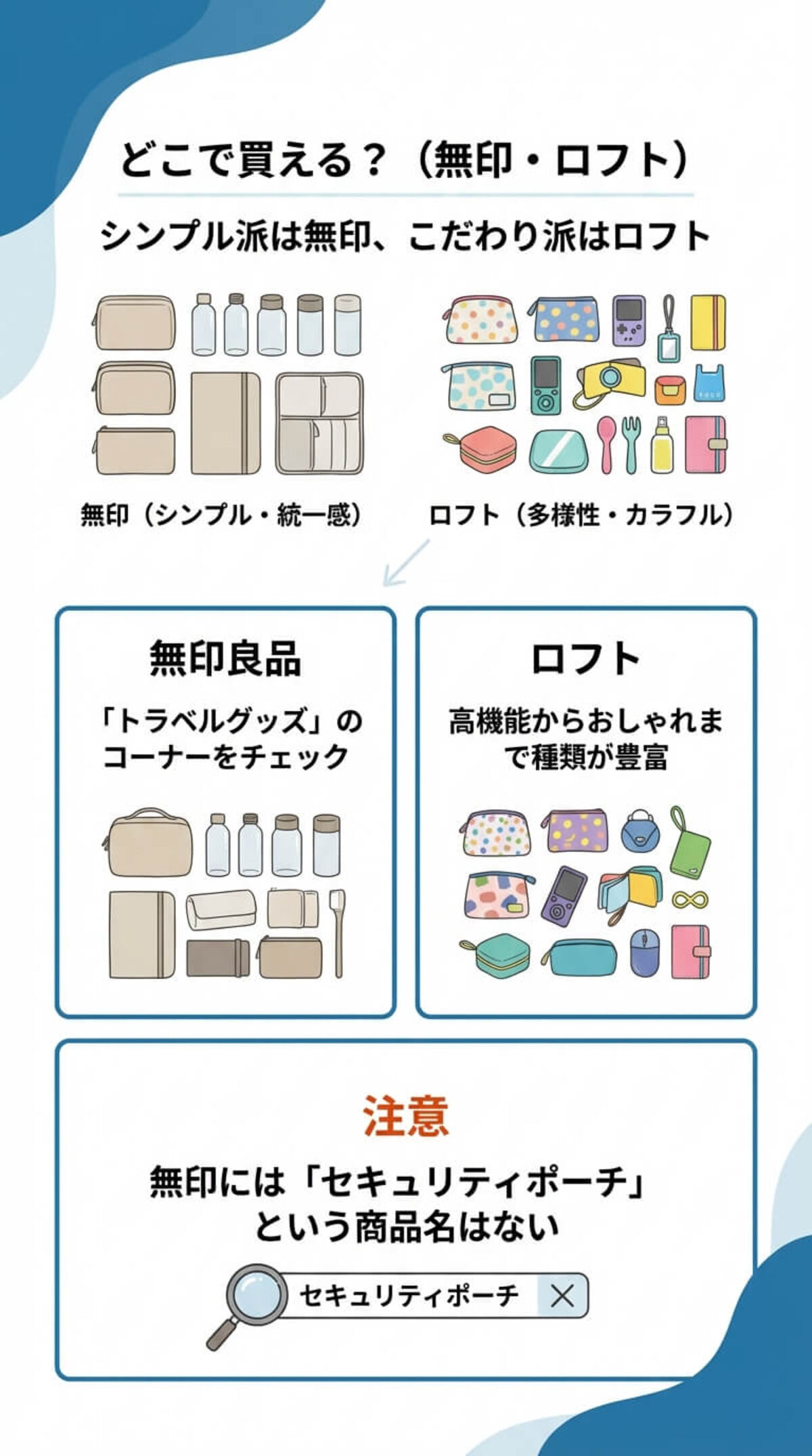 どこで買える？（無印・ロフト）