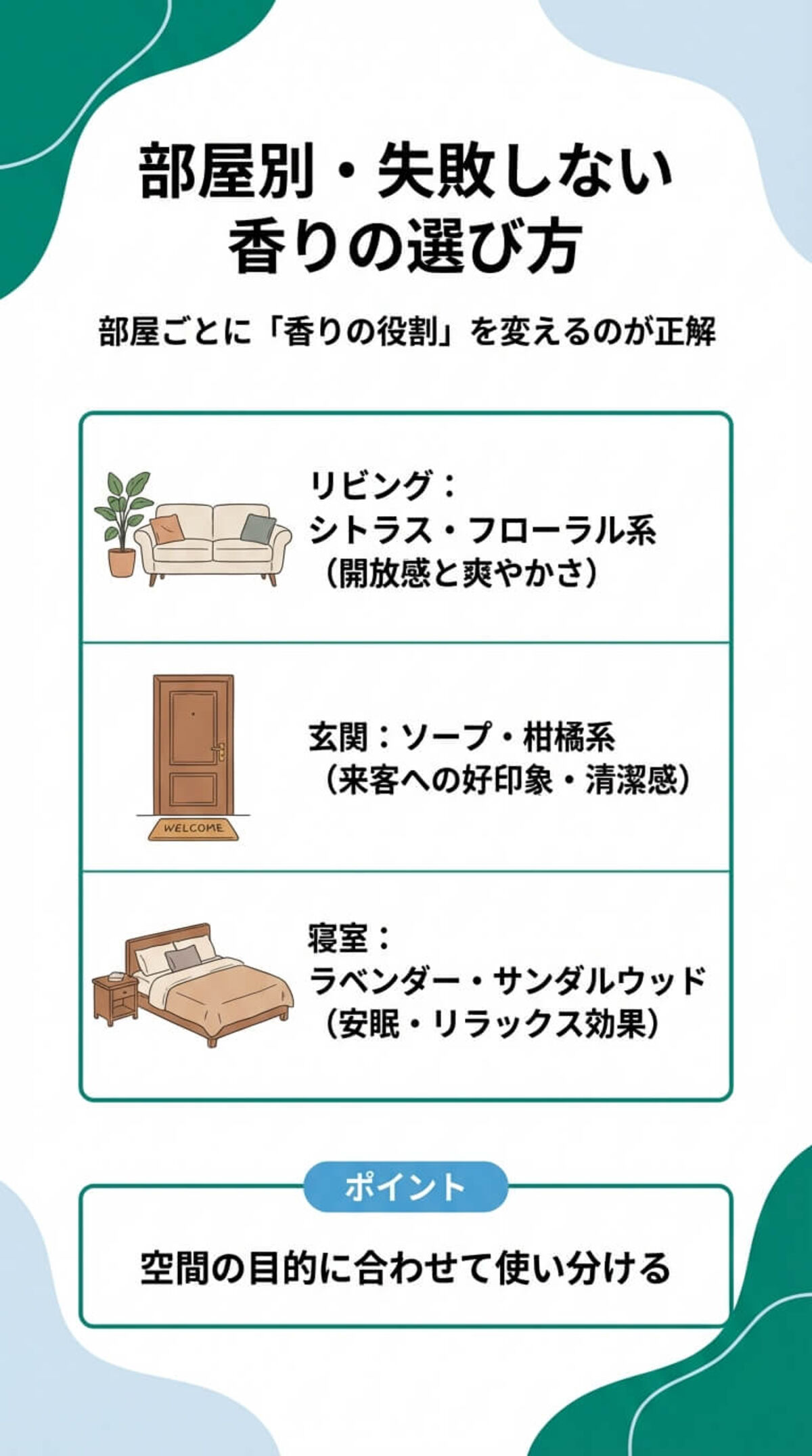 部屋別・失敗しない香りの選び方