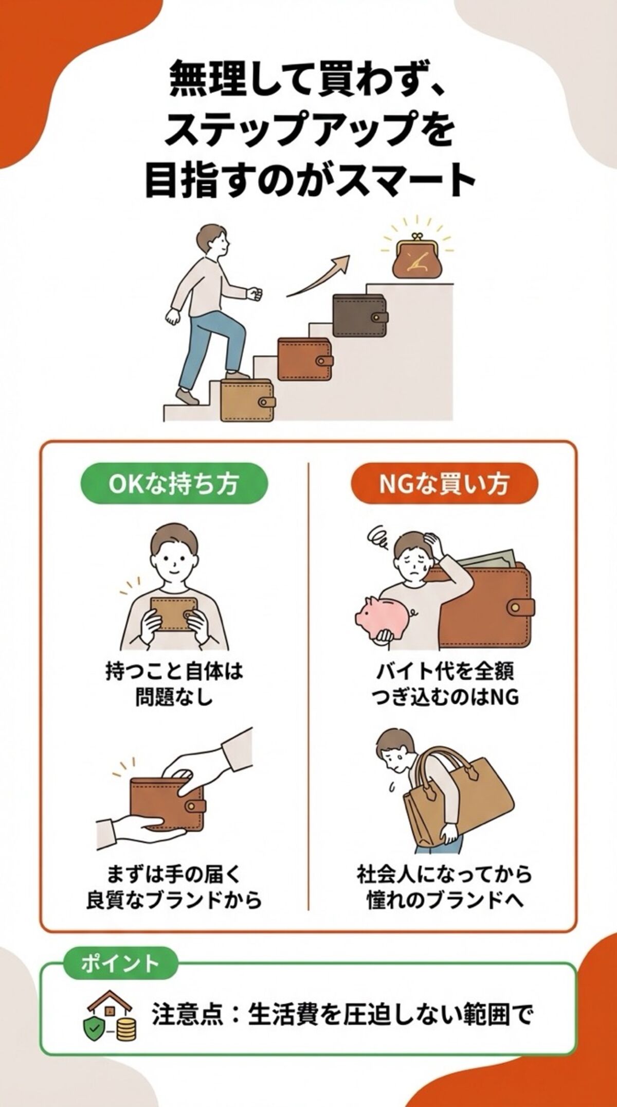 無理して買わず、ステップアップを目指すのがスマート