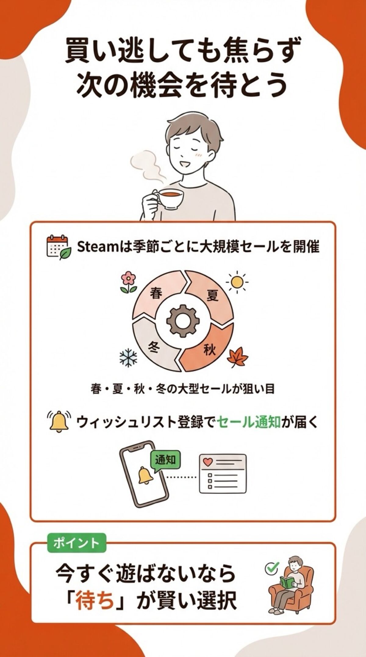 買い逃しても焦らず次の機会を待とう