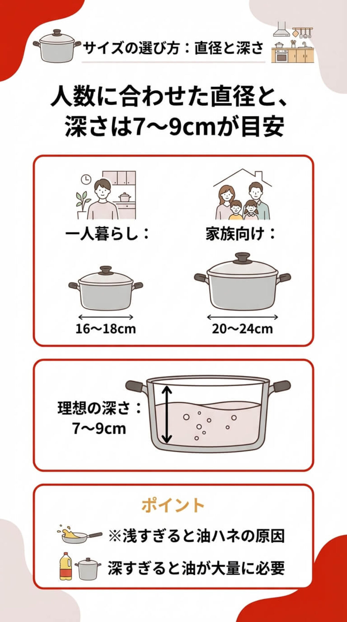サイズの選び方：人数に合わせる