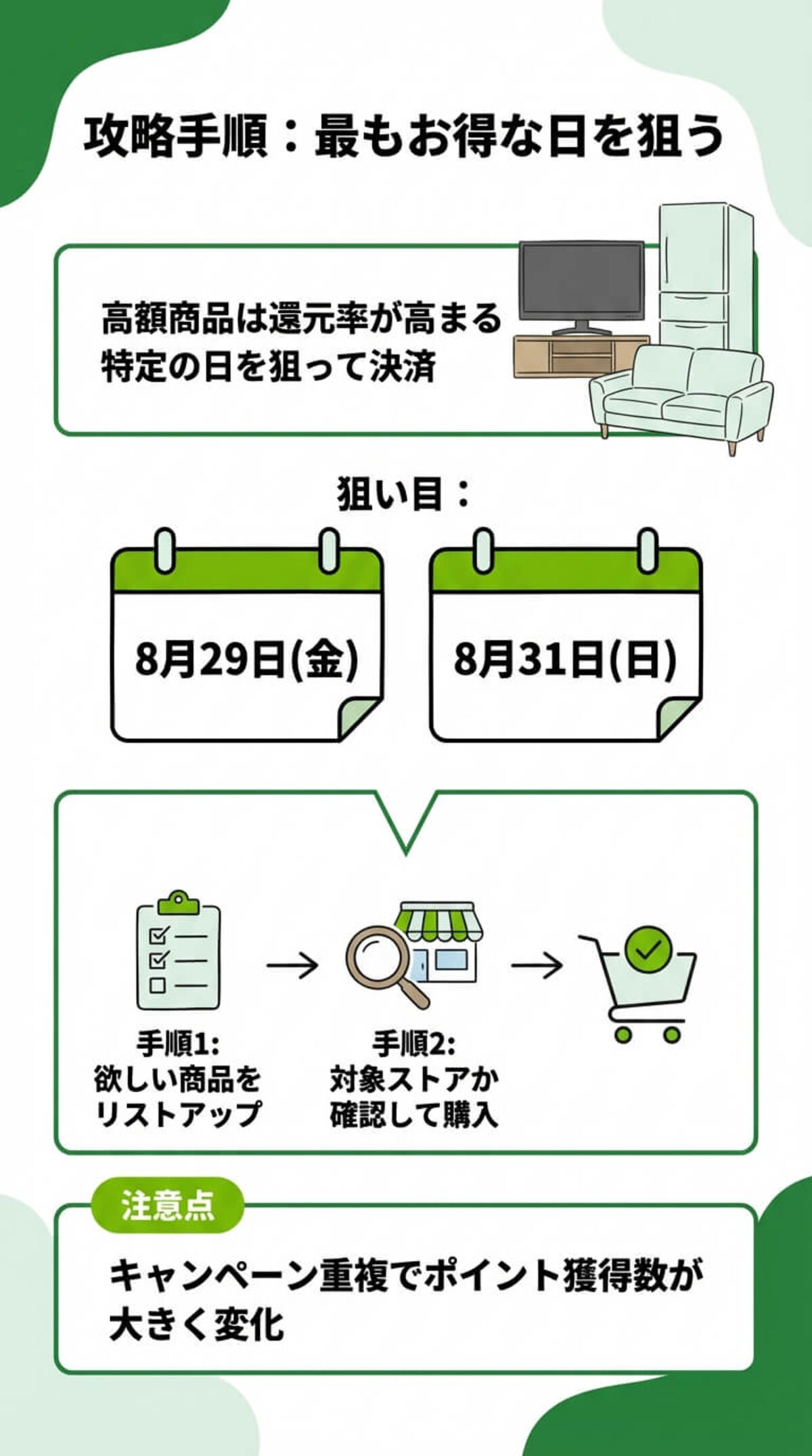 併用可能なクーポン情報
