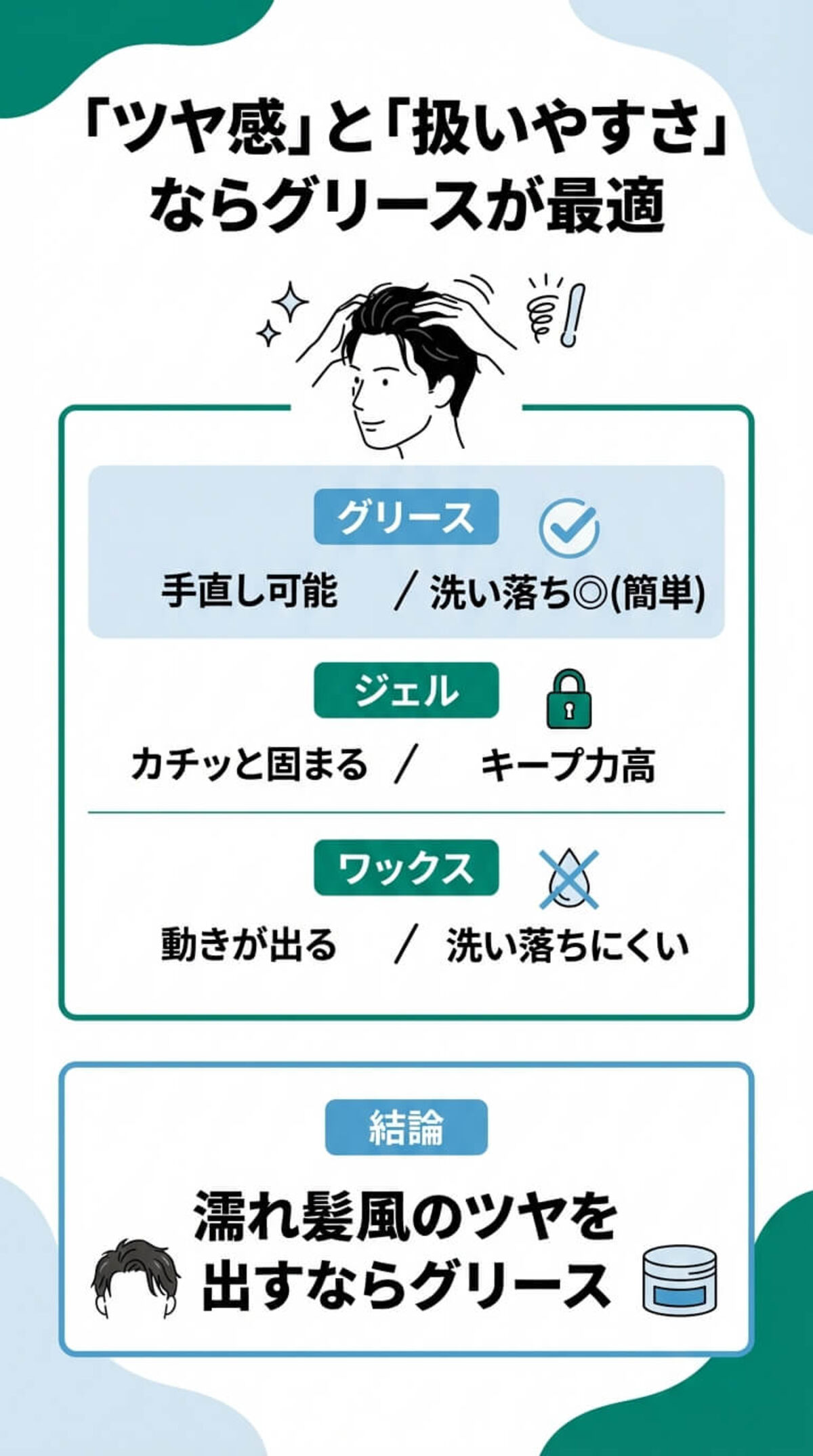 ワックス・ジェル・ポマードとの違い