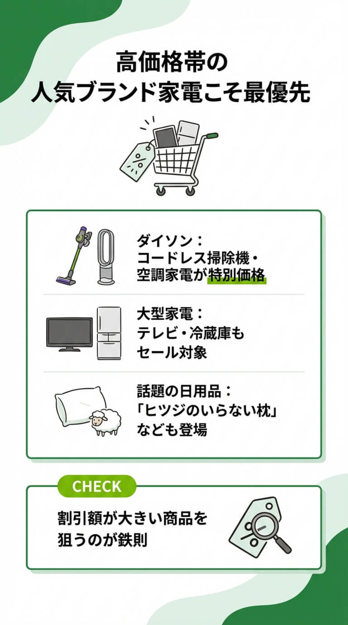 狙い目の目玉商品カテゴリ