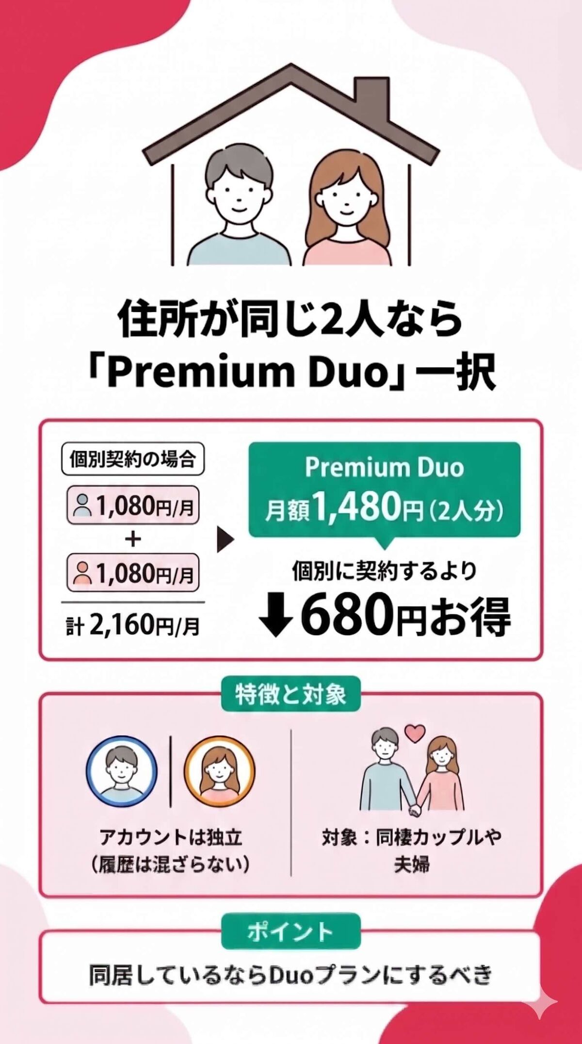 Premium Duoプラン