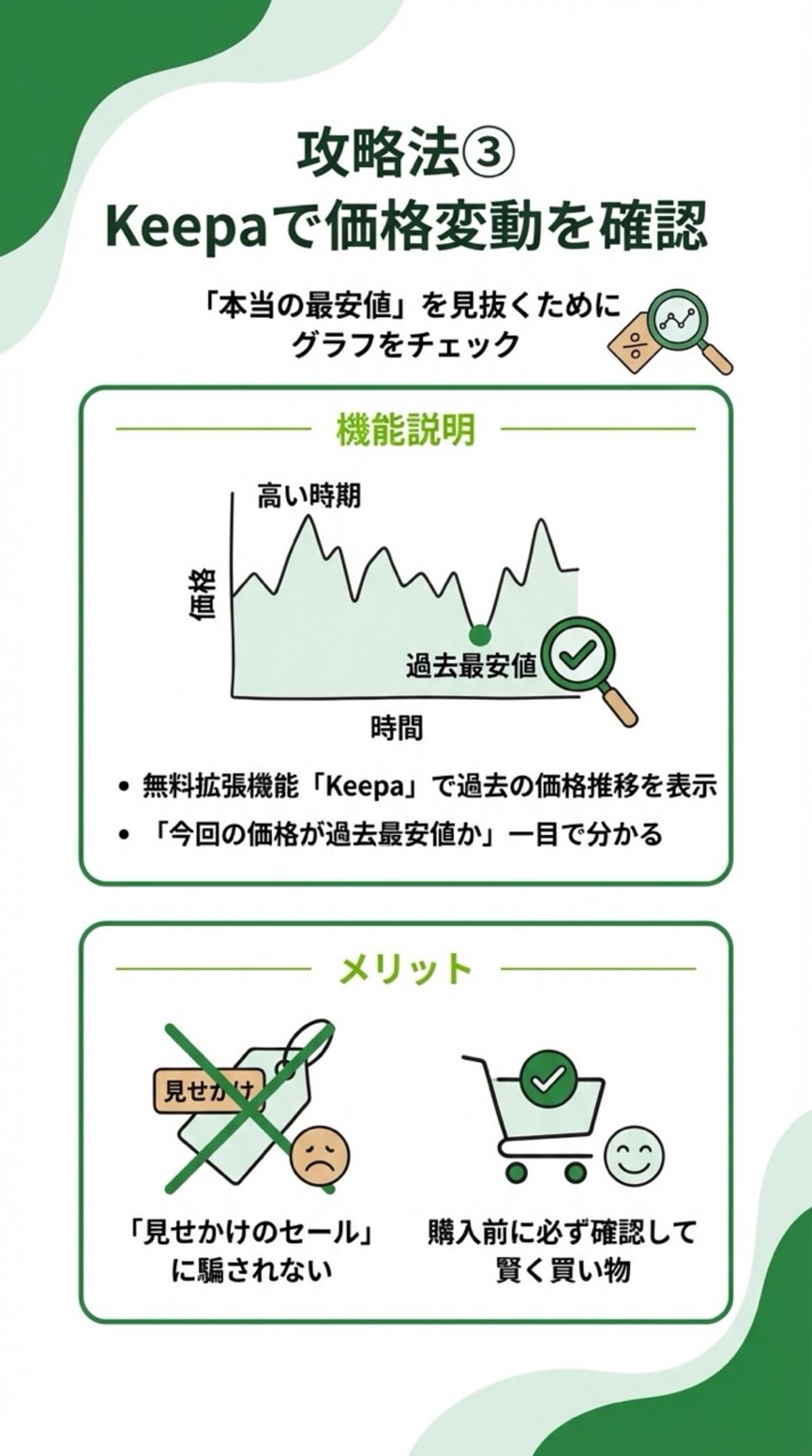 Keepaで変動を確認