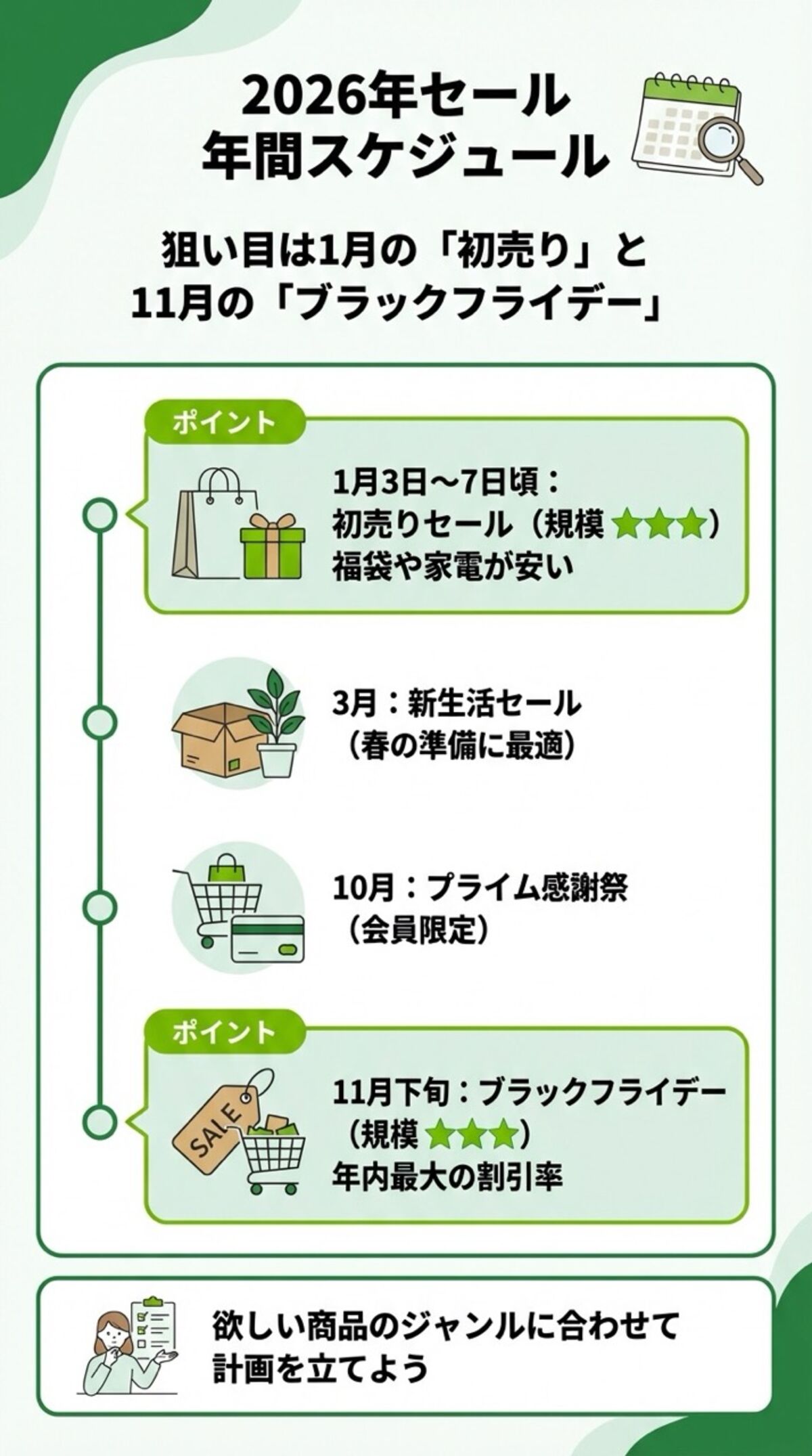 年間スケジュール