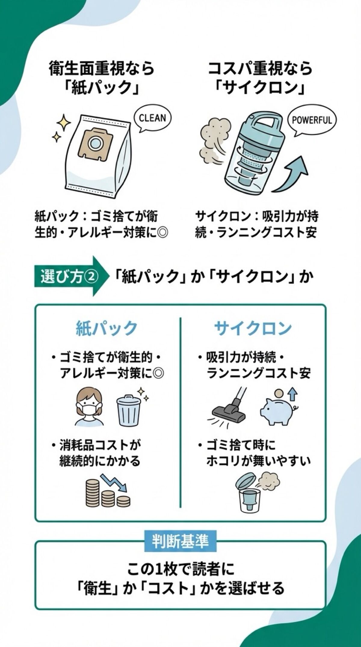 紙パック式とサイクロン式