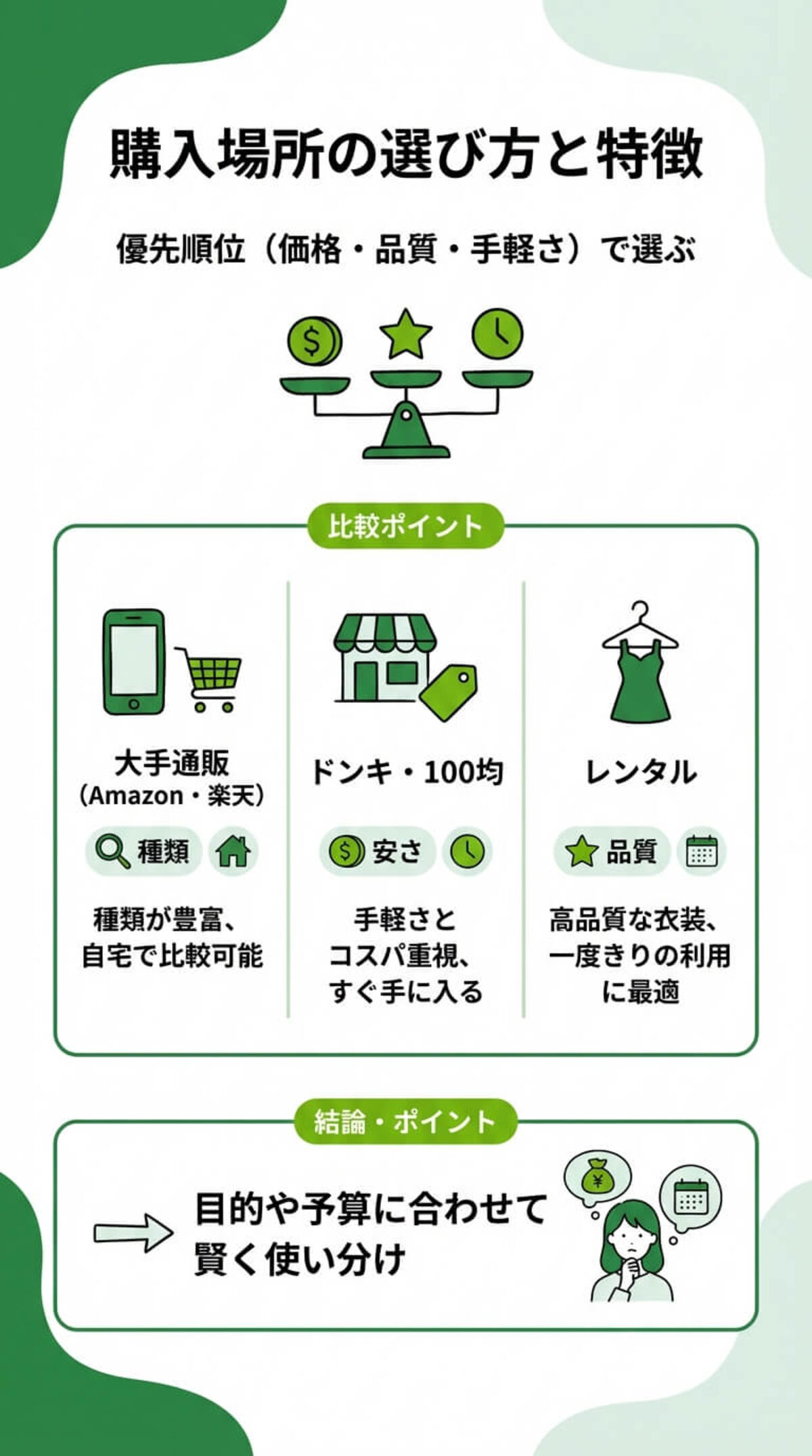 購入場所の比較：通販・店舗・レンタル