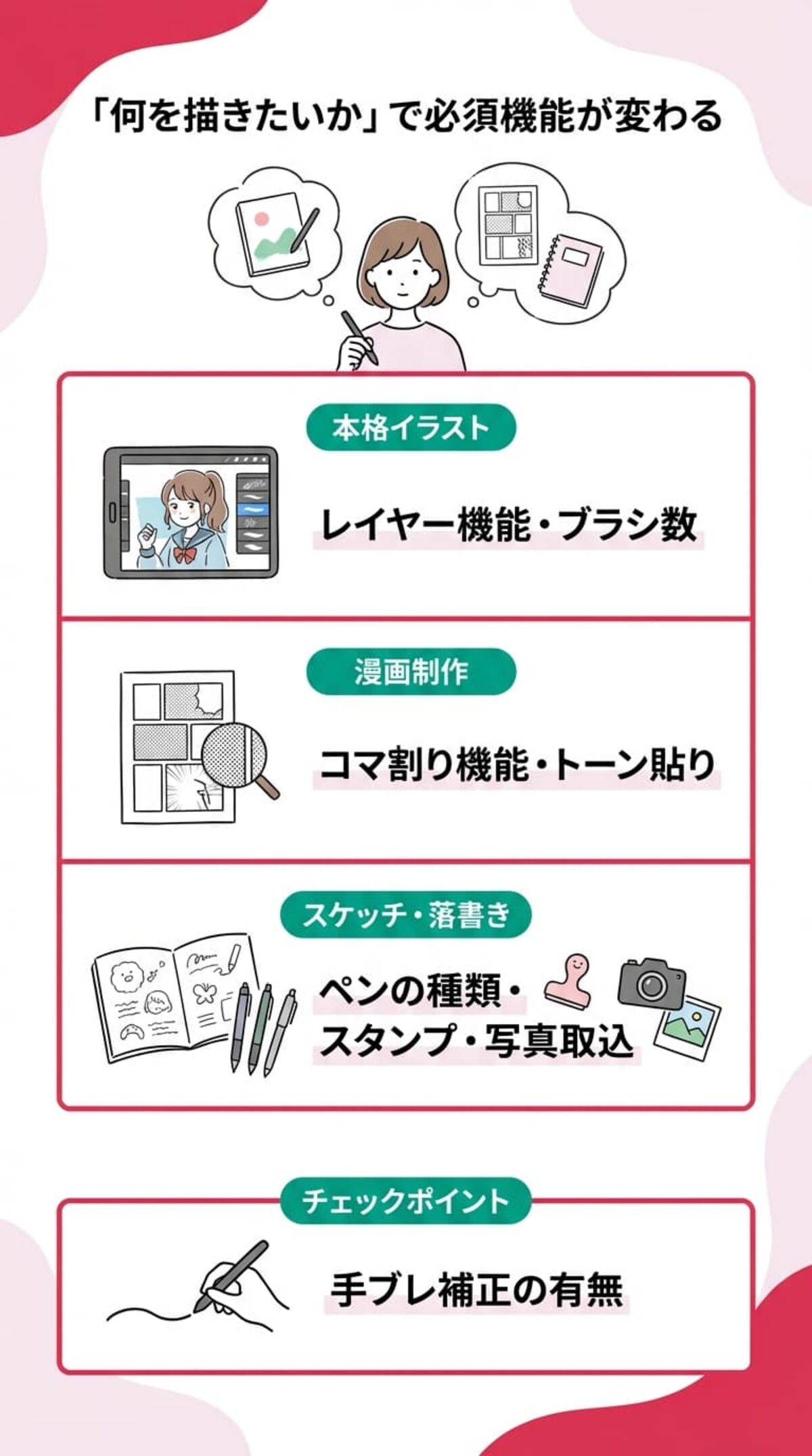 選び方② 描きたい種類・ジャンル