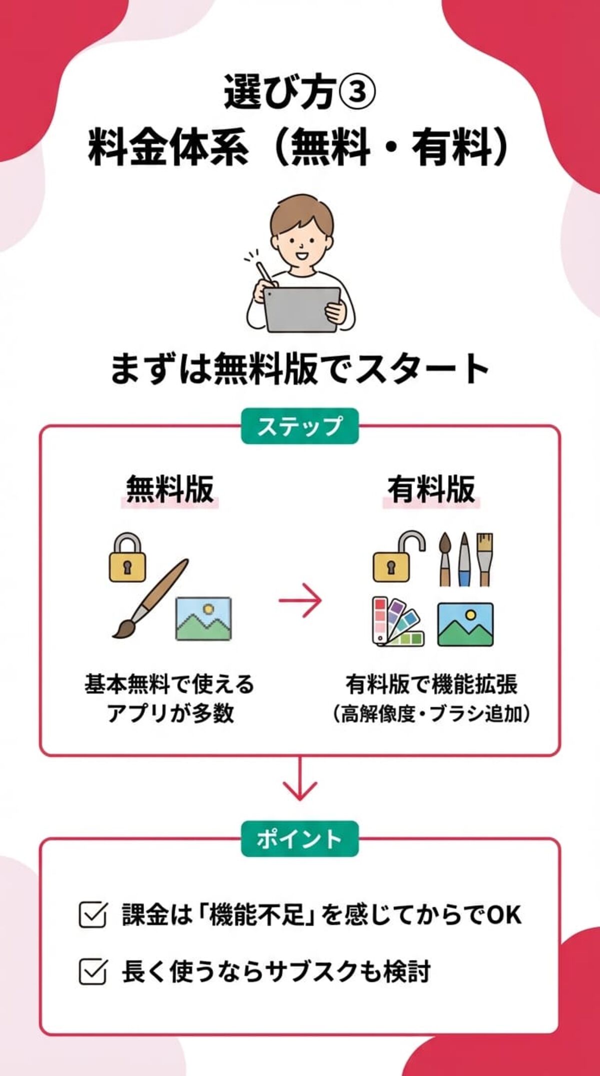 選び方③ 料金体系（無料・有料）