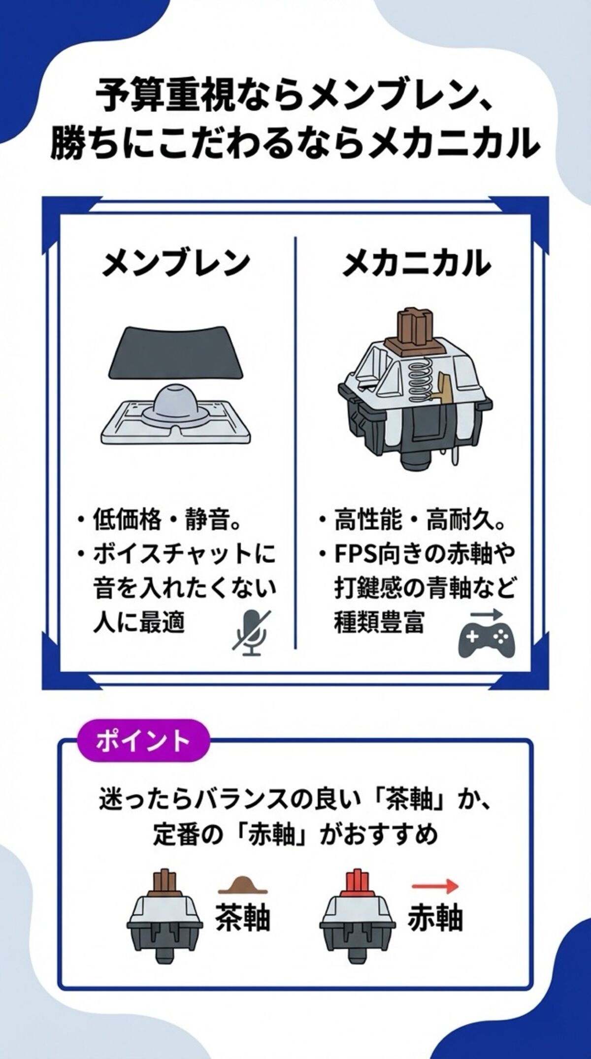 メンブレンかメカニカル