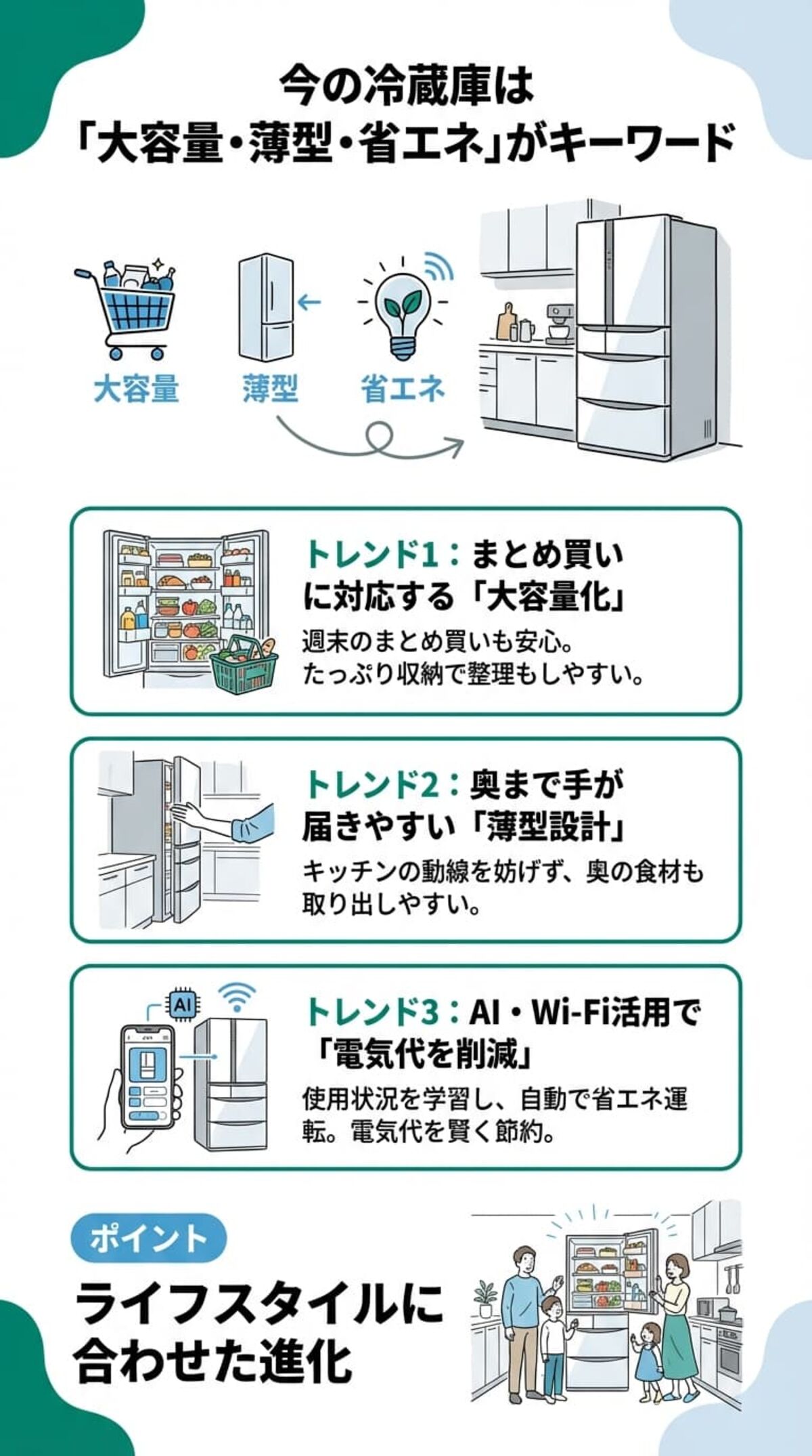 最近の冷蔵庫のトレンド