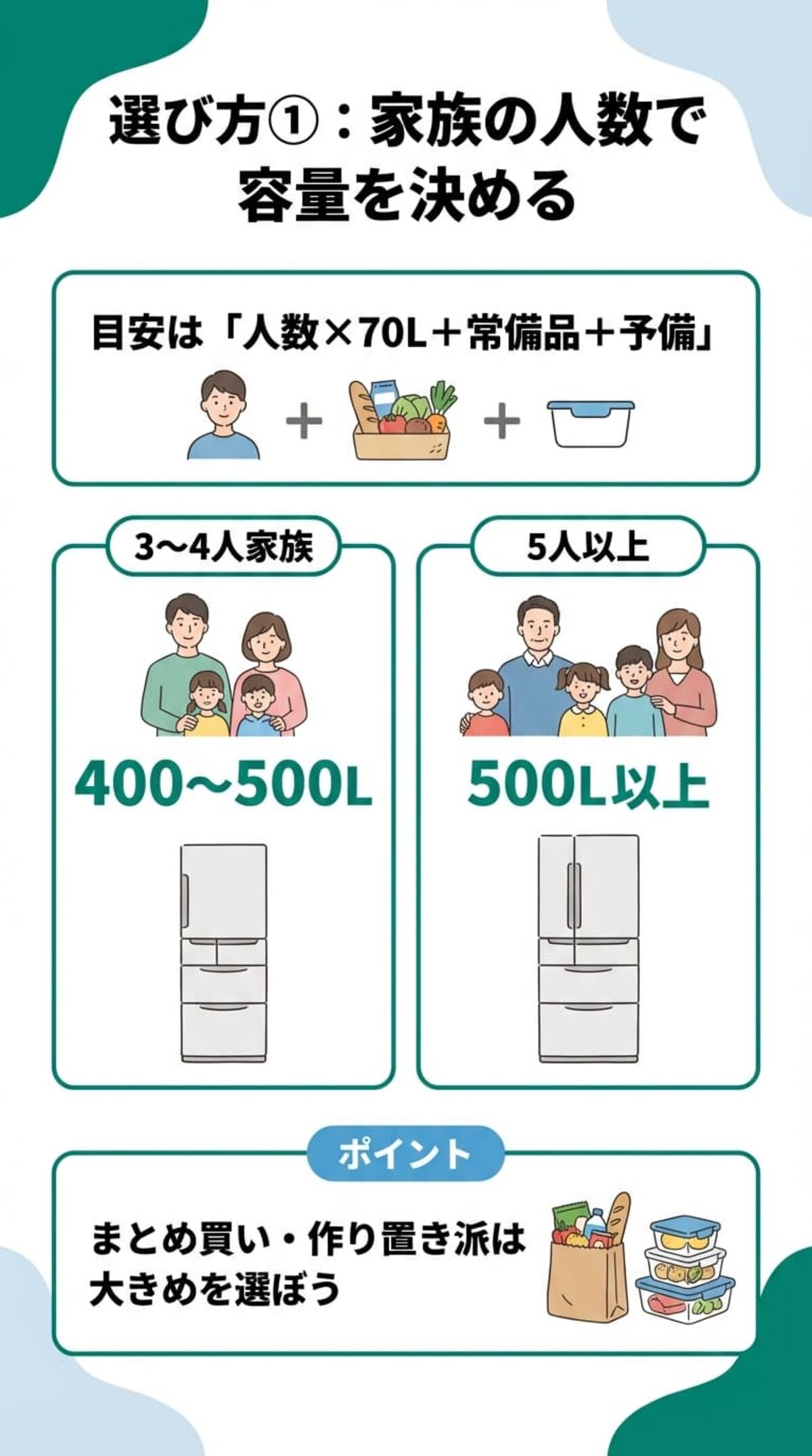 選び方①：家族の人数で容量を決める