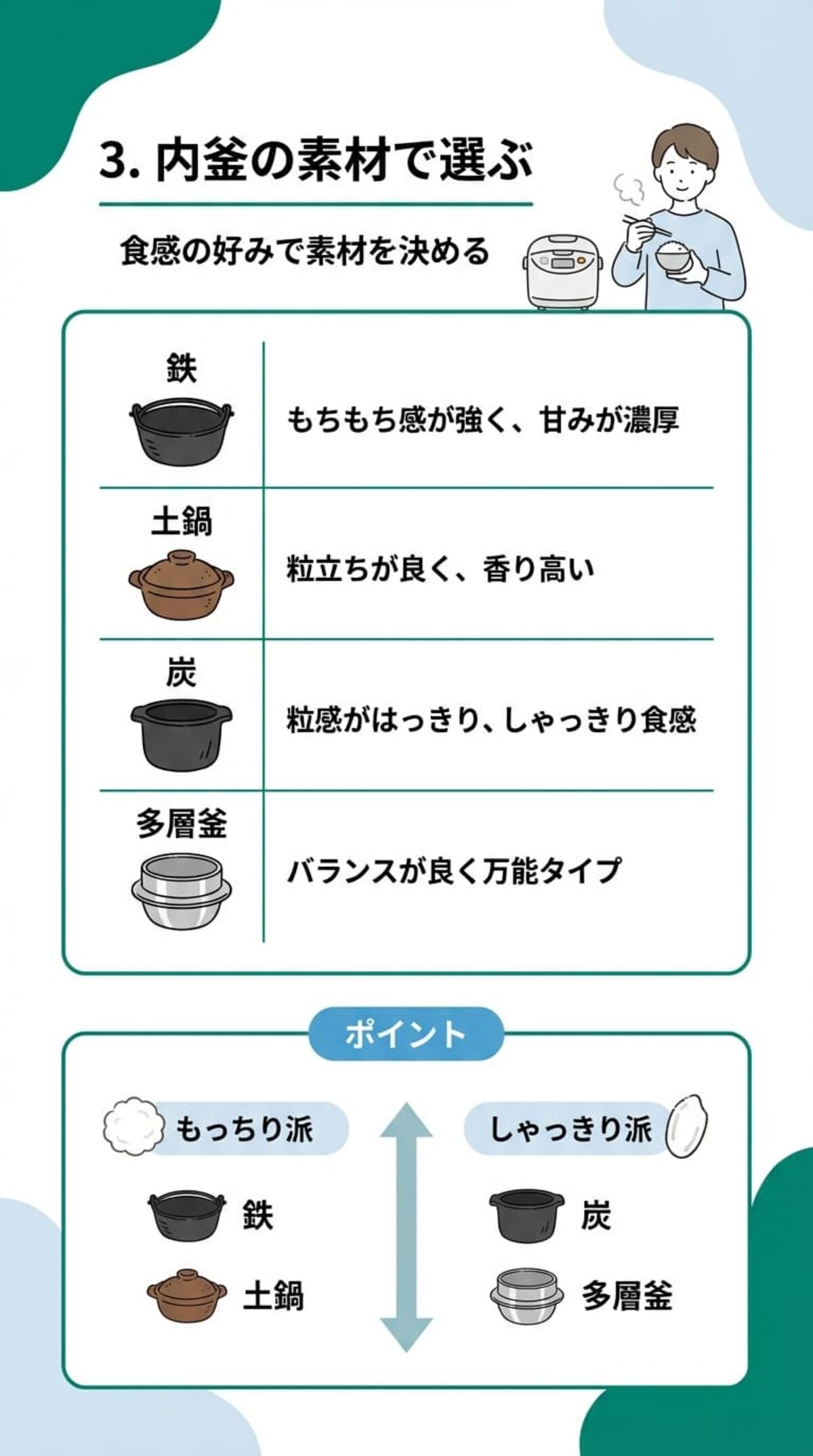 3. 内釜の素材で選ぶ