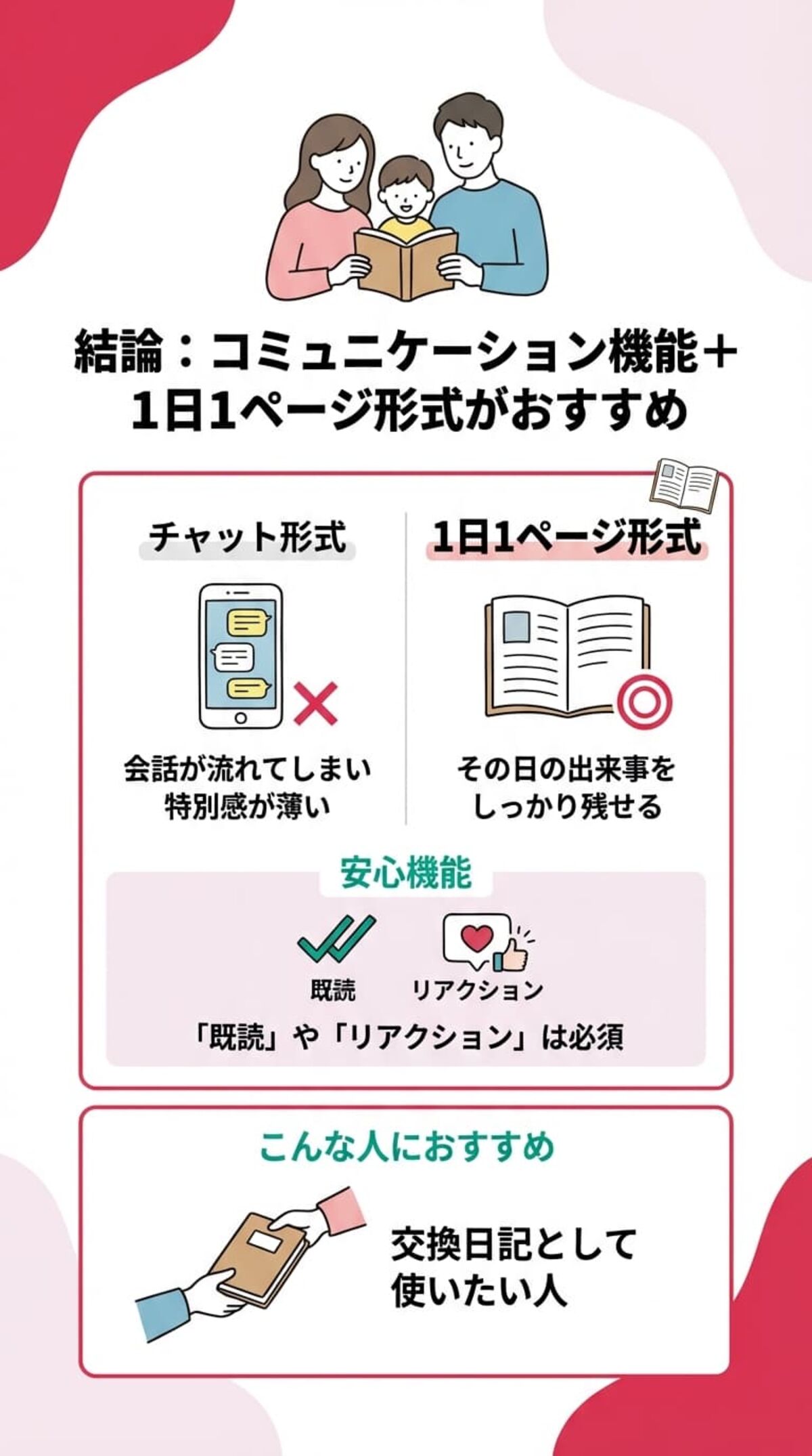 家族・恋人と使う「共有のしやすさ」