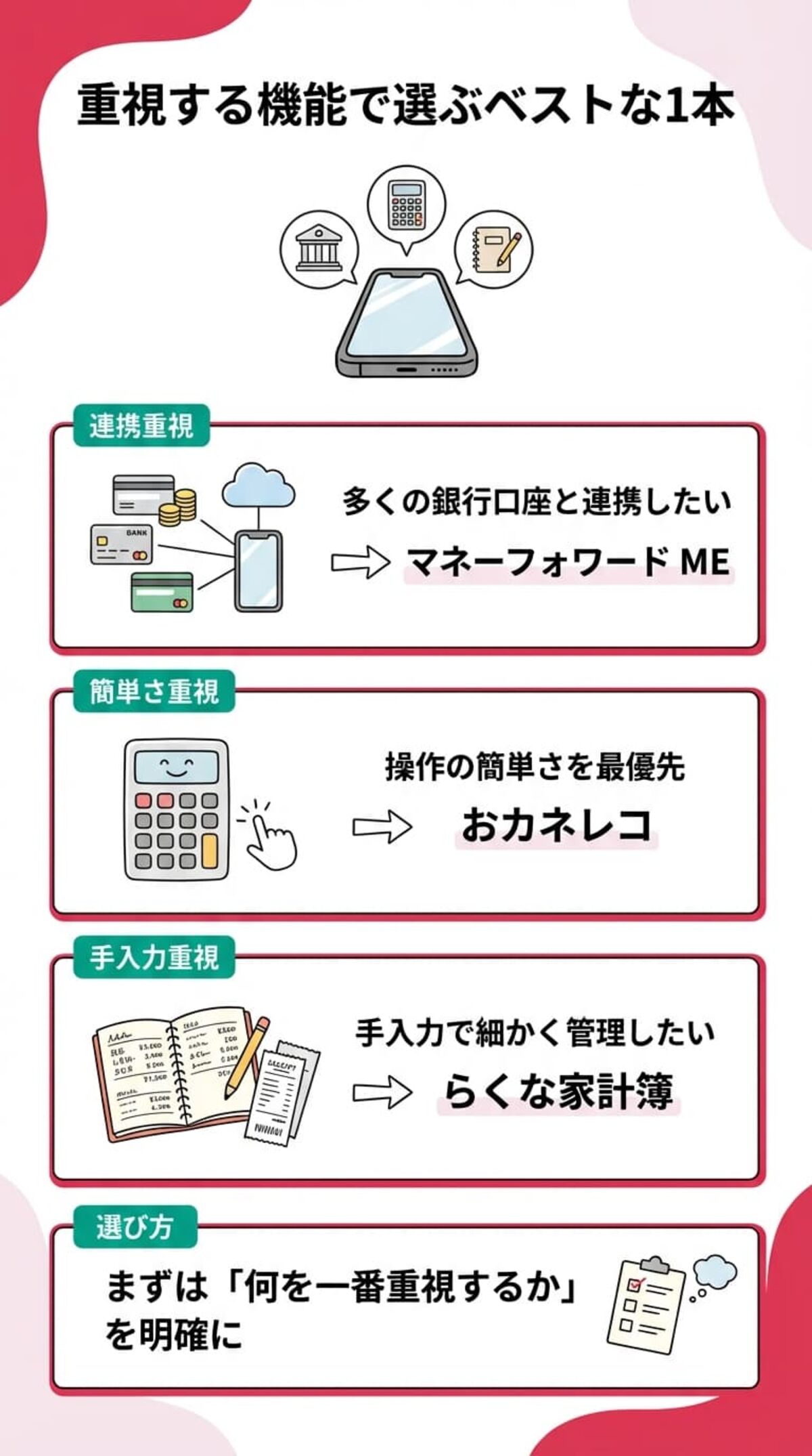 まとめ：家計管理を資産形成の第一歩に