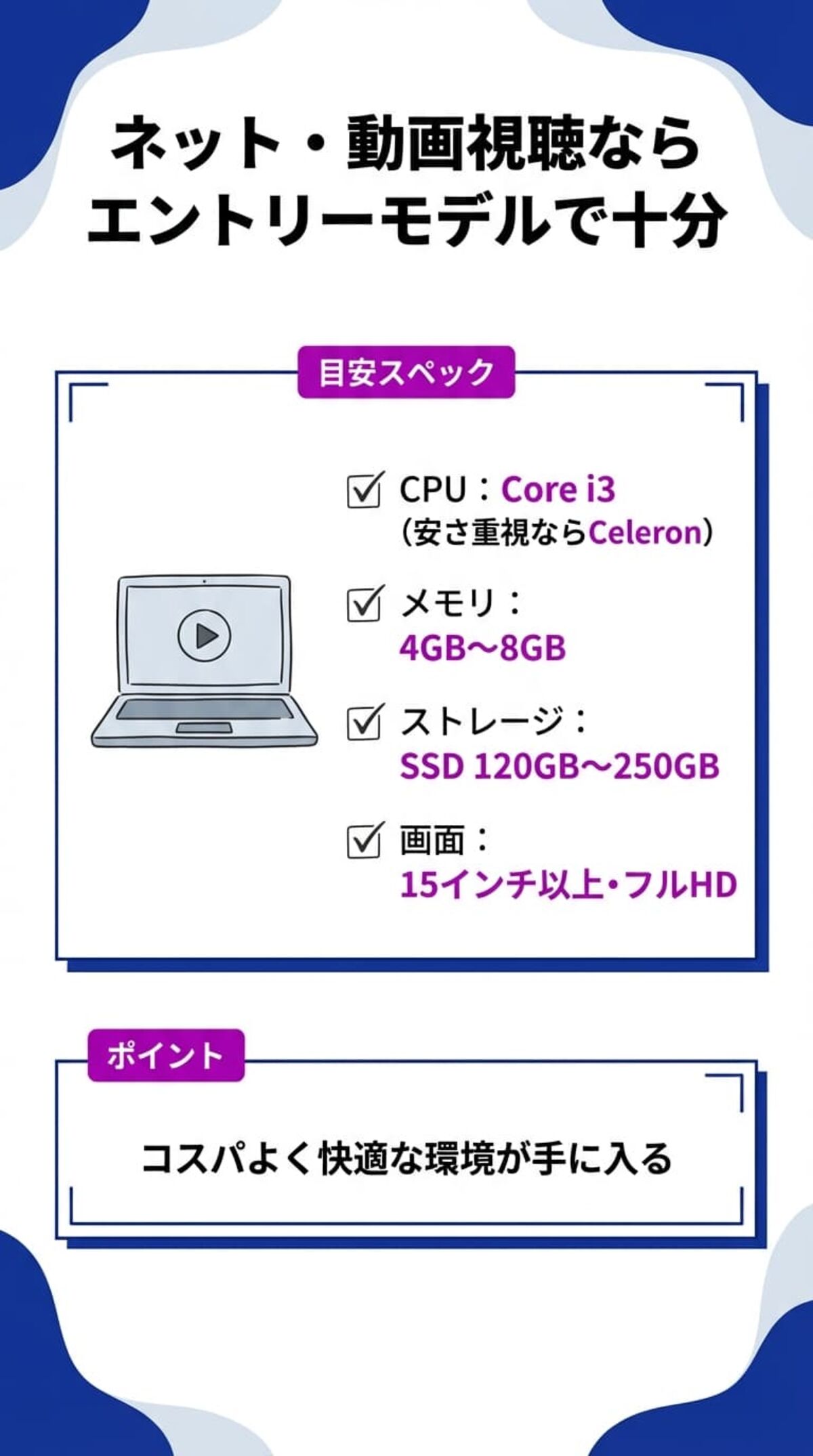 用途別① ネット・動画視聴