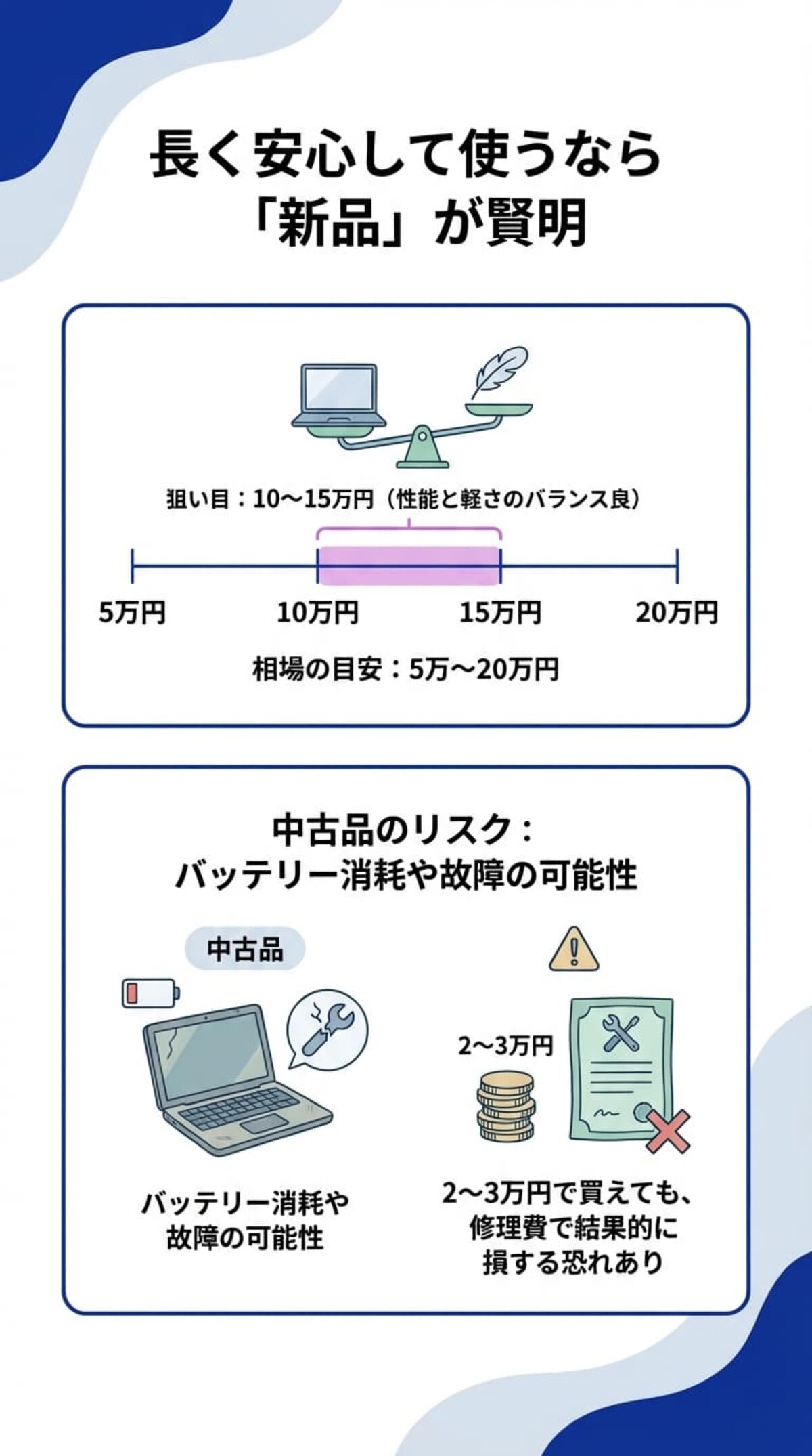 相場と中古品選びの注意点