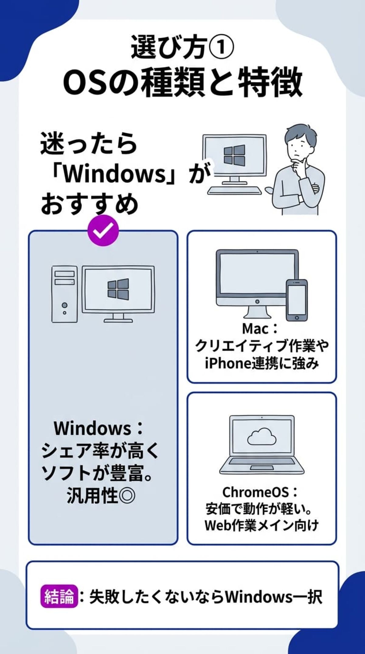 選び方① OSの種類と特徴