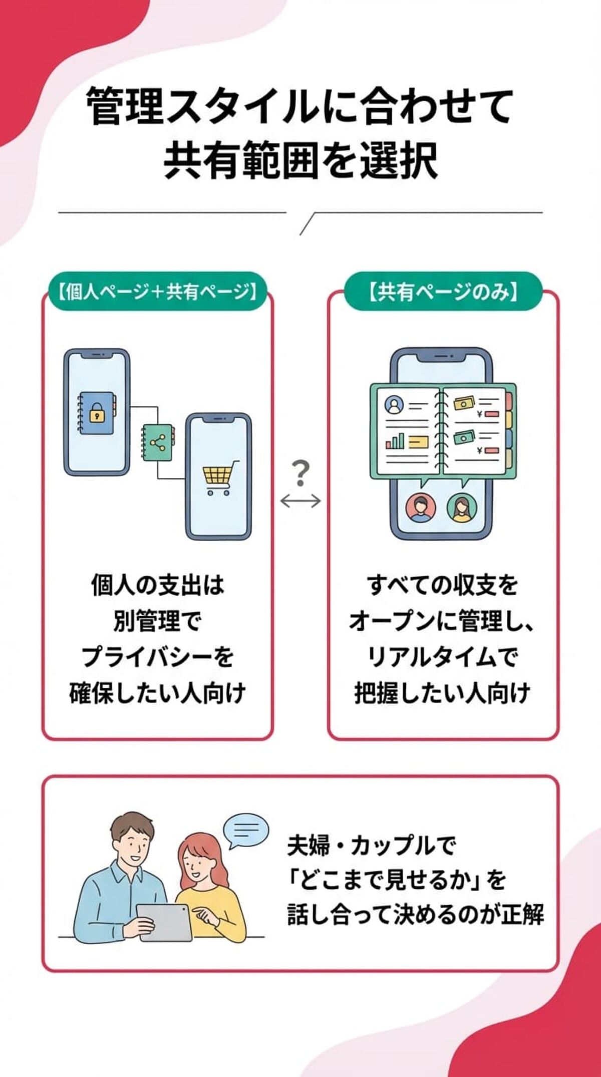 選び方③ 共有機能（家族・カップル）