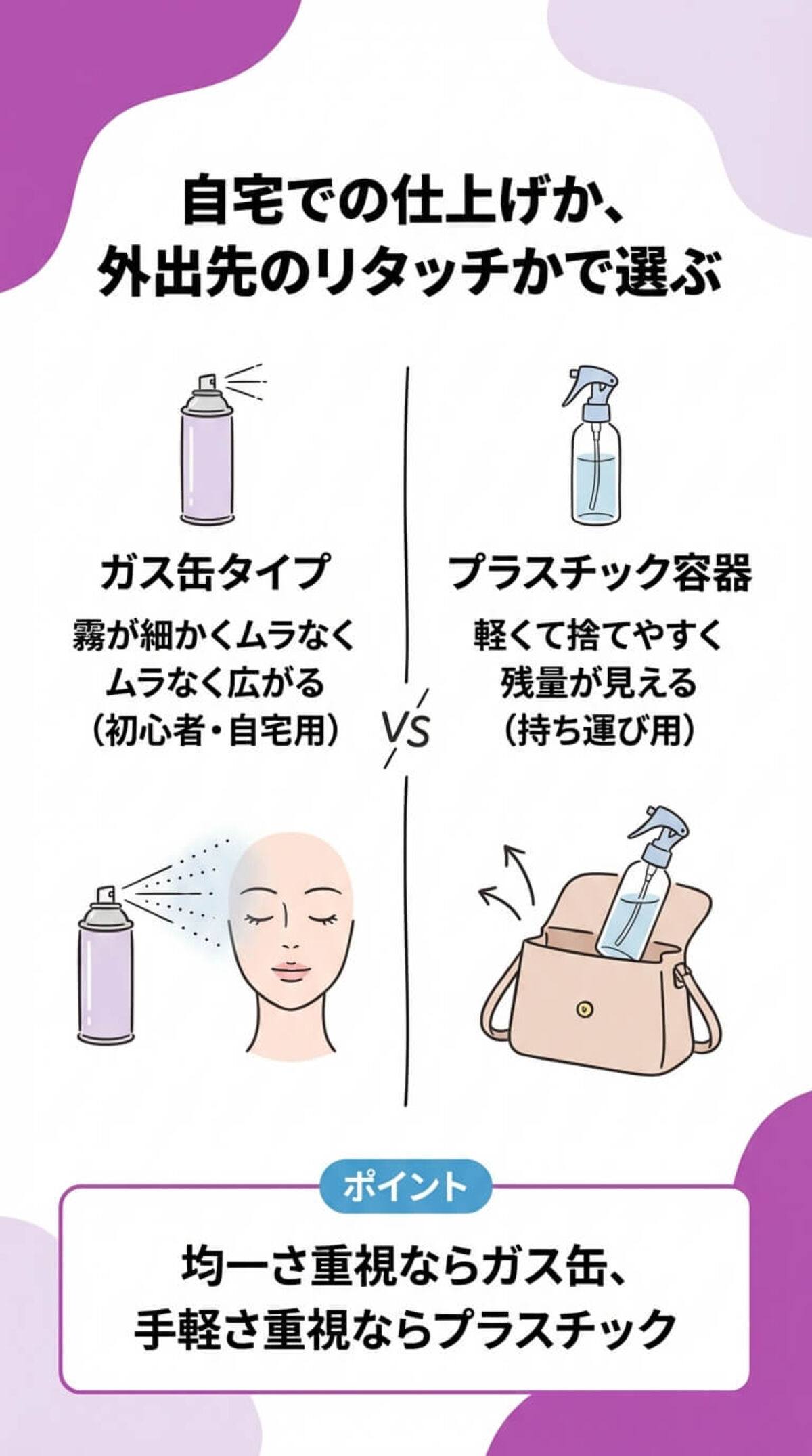 ガス缶かプラスチックかで選ぶ