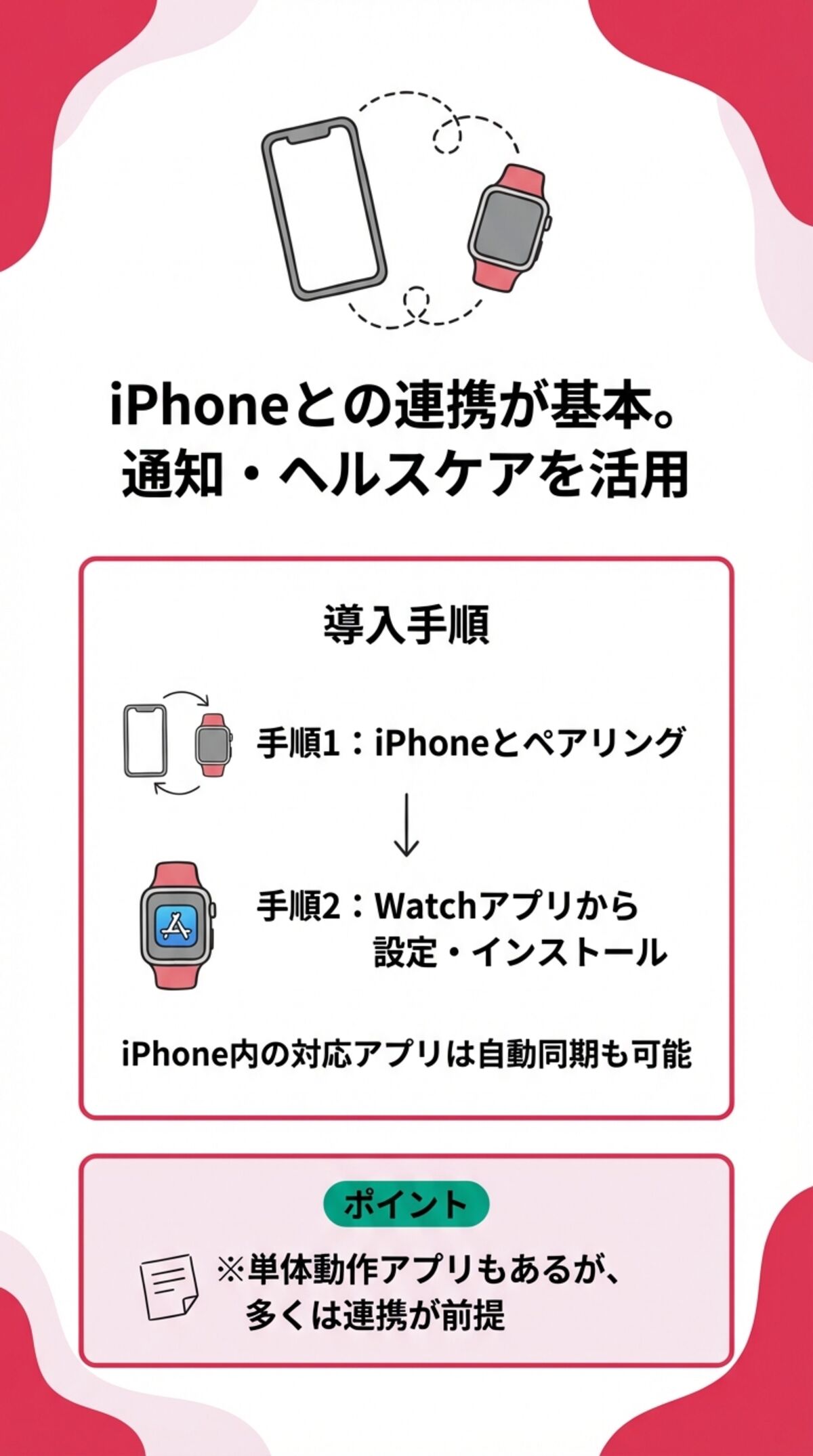 iPhoneとの連携が基本。。通知・ヘルスケアを活用