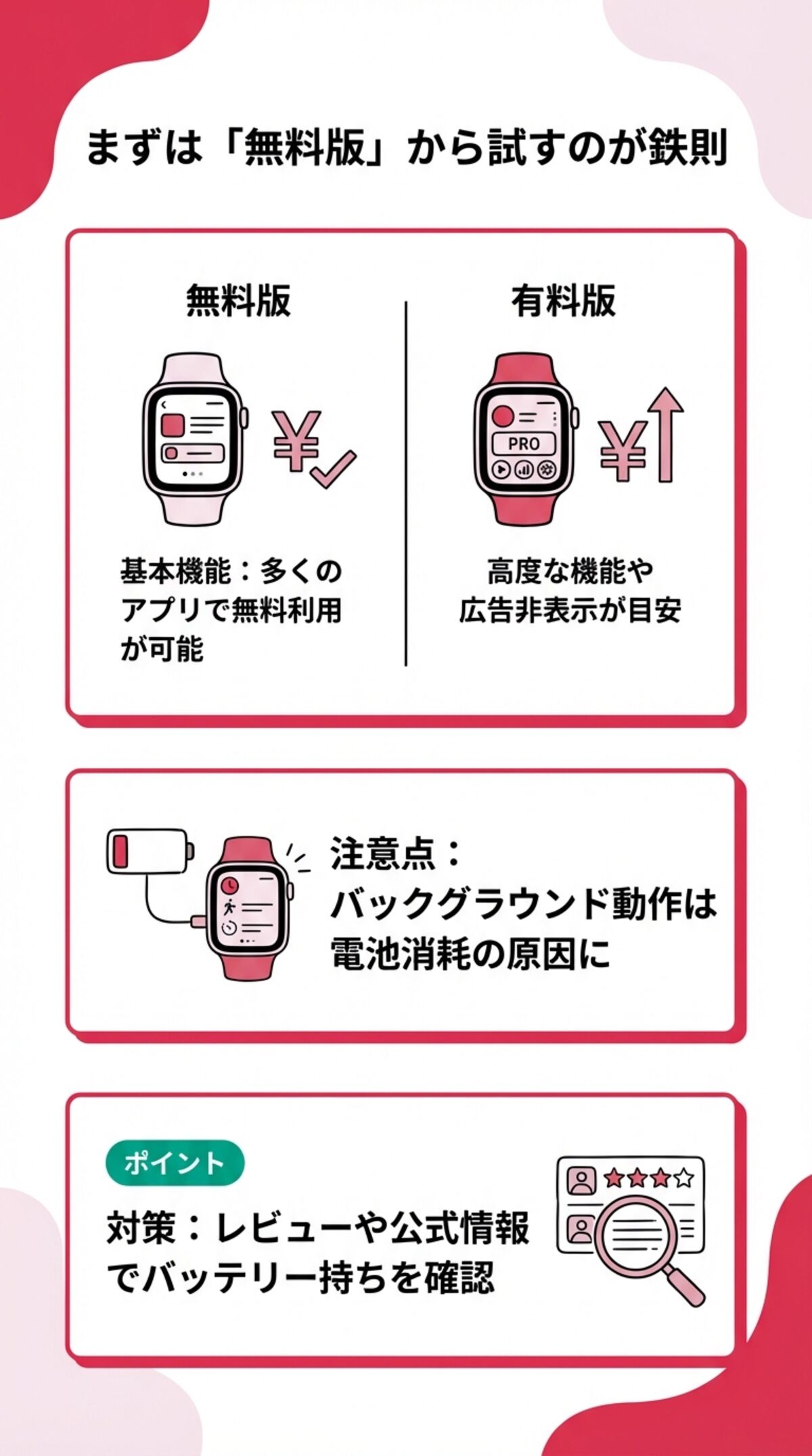 まずは無料版から試すのが鉄則