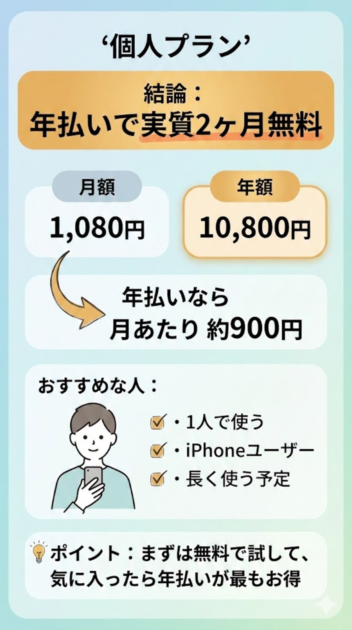 個人プランの説明