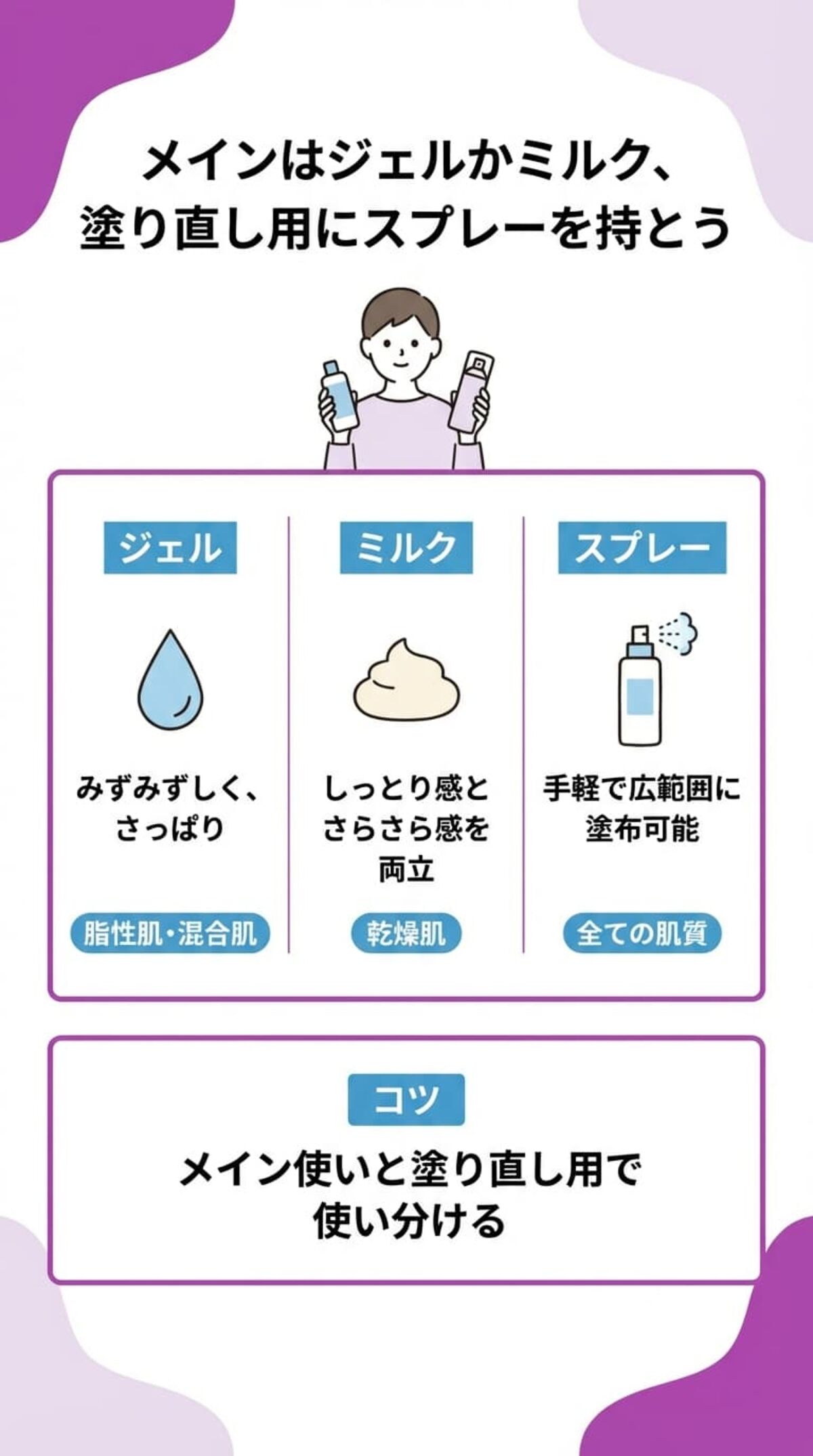 さらさらな日焼け止めのタイプ