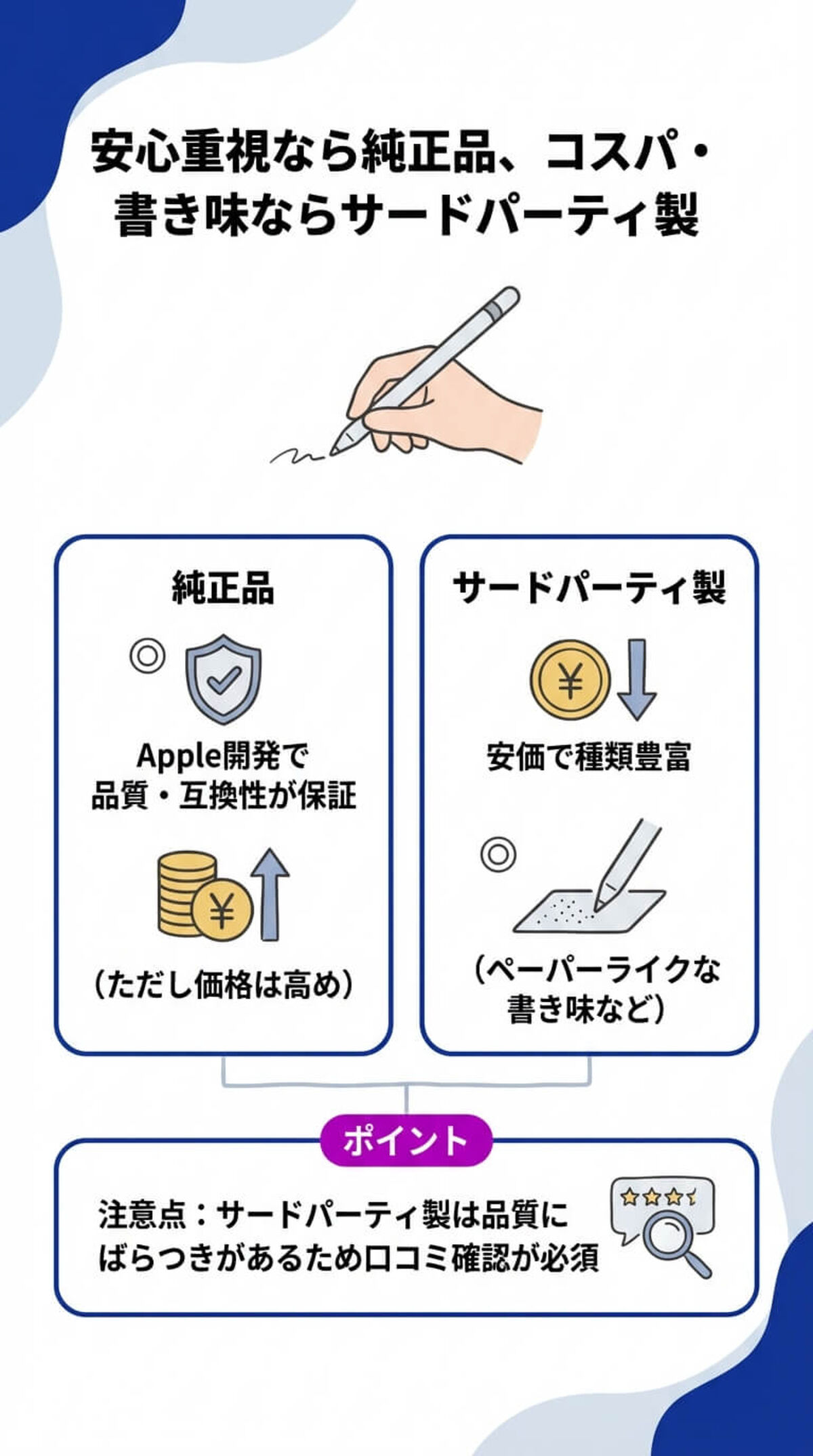 選び方① 純正品かサードパーティ製か