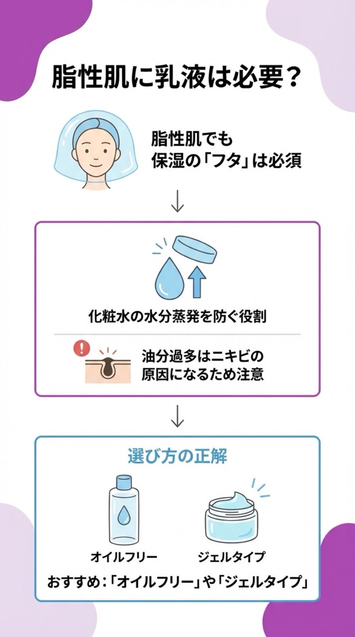 脂性肌に乳液は必要？