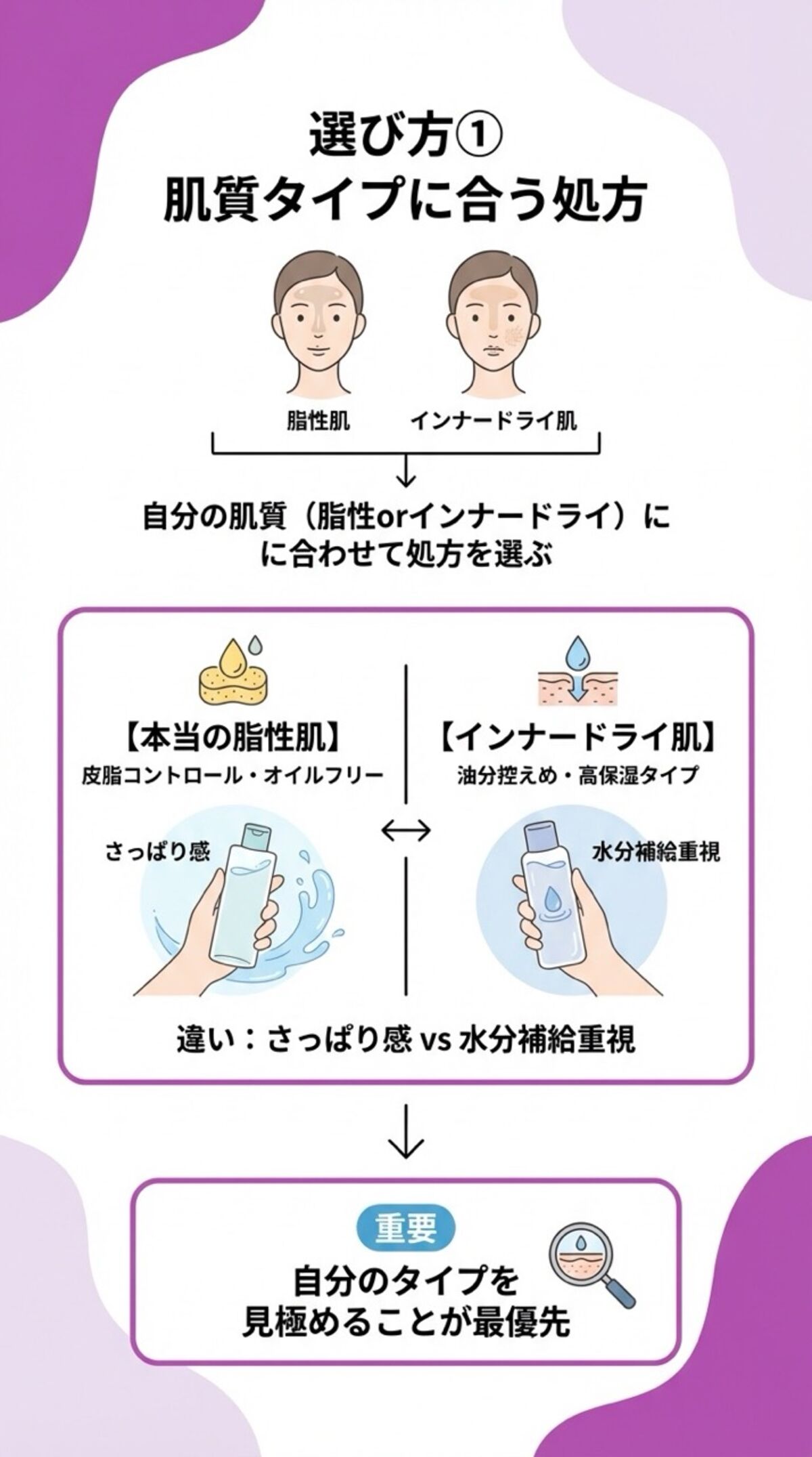 肌質タイプに合う処方