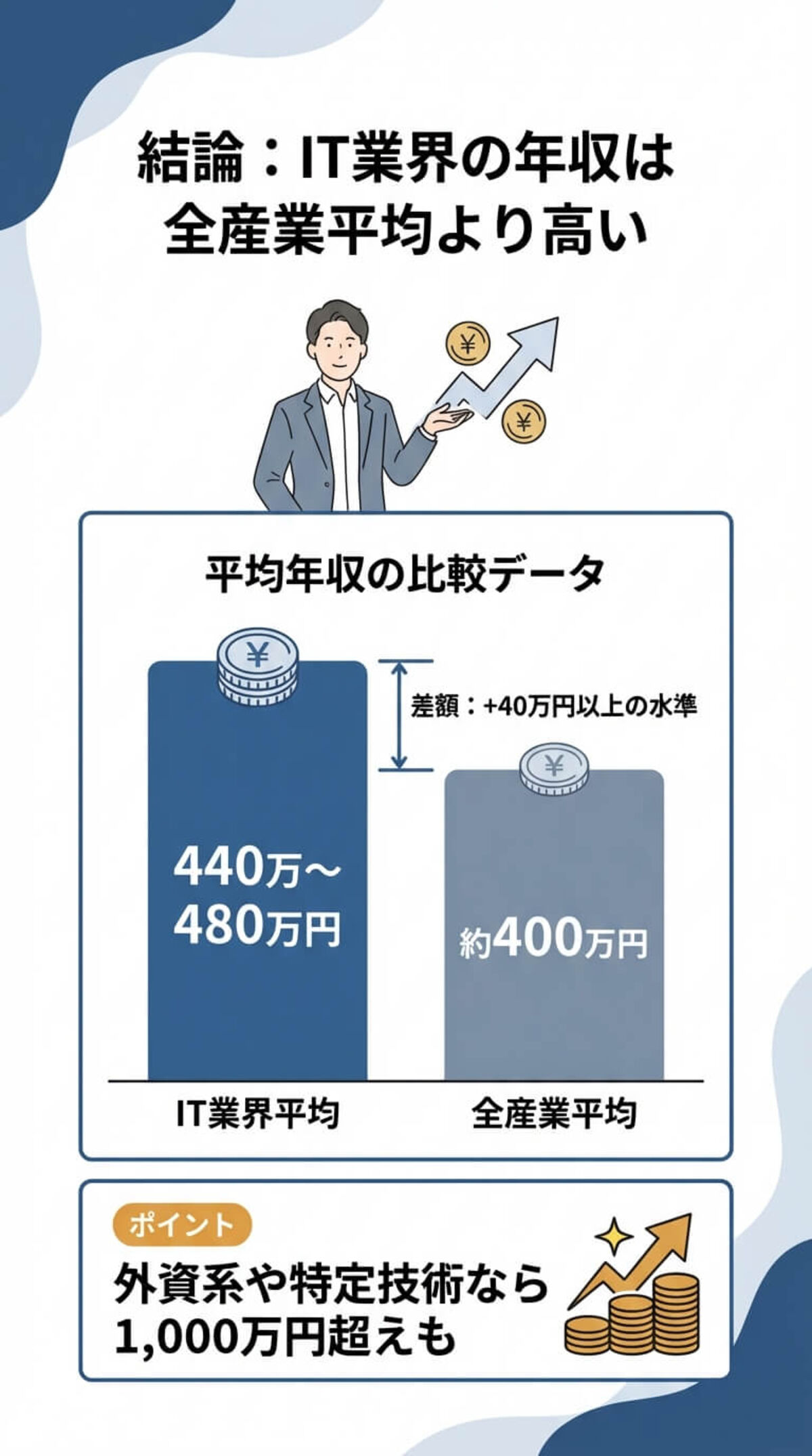 日本のIT業界の平均年収