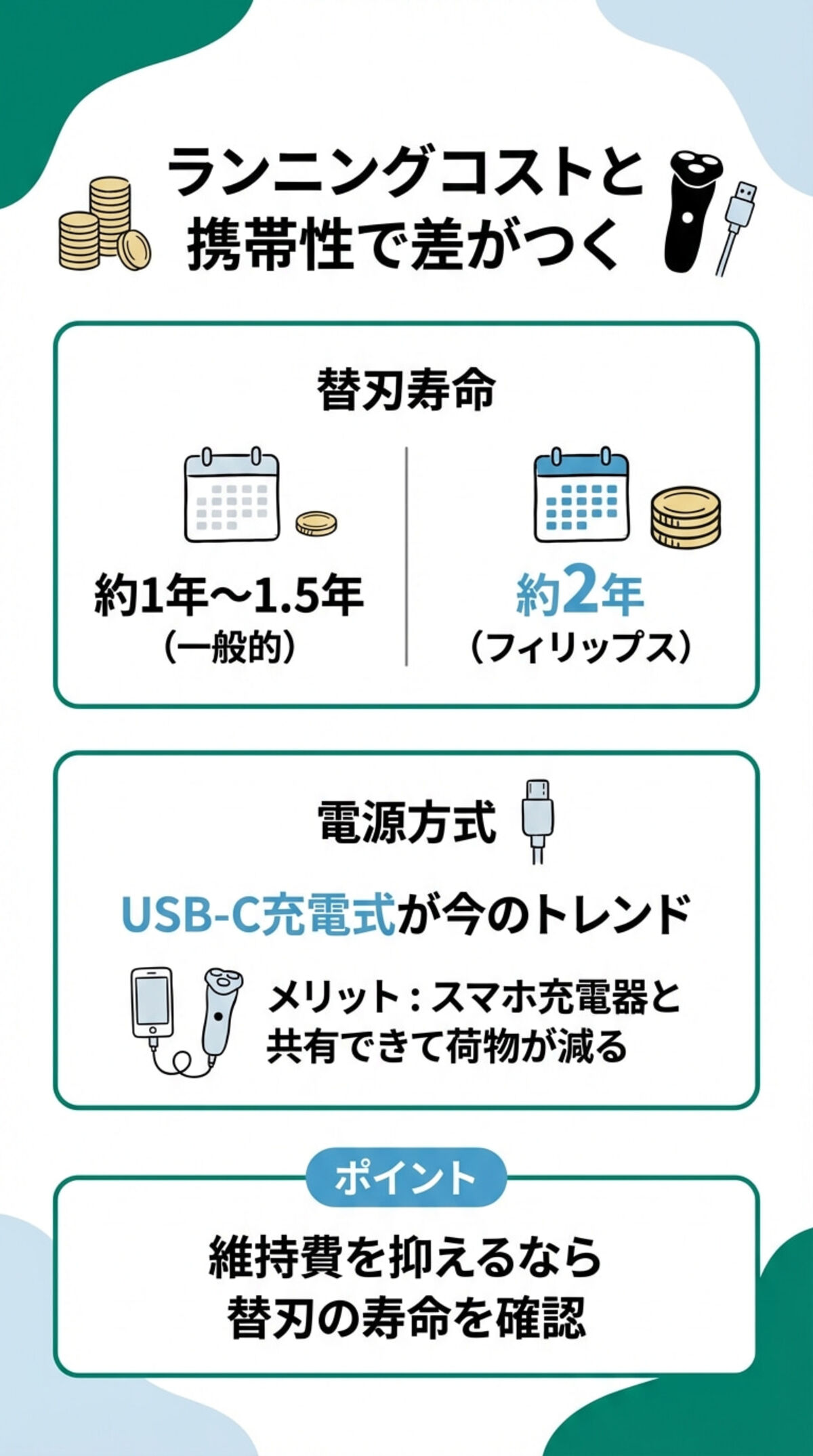 維持費と電源方式の選び方