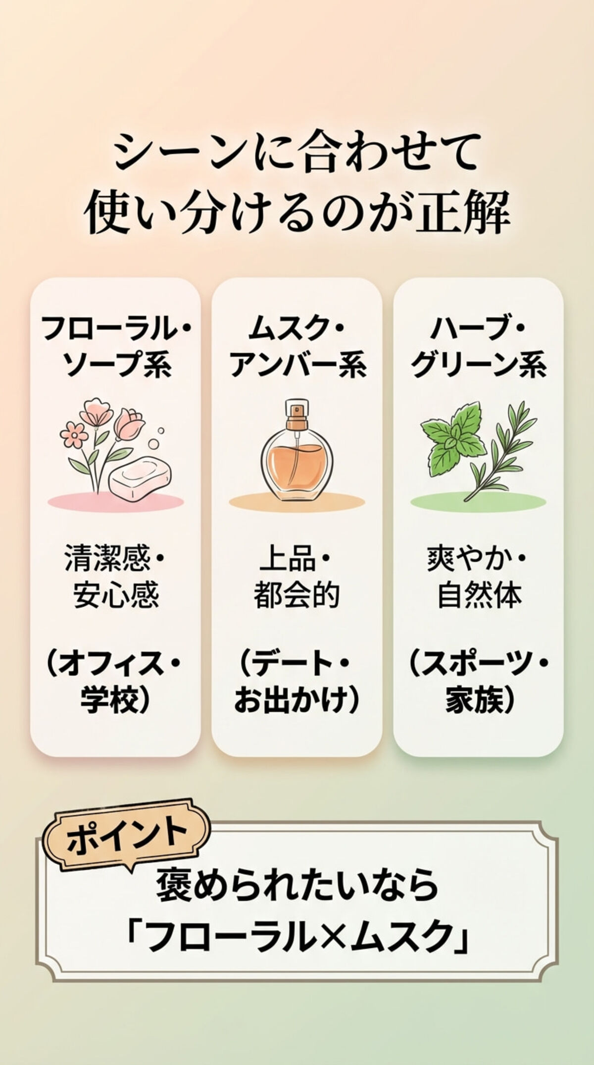 選び方①：TPOに合わせた系統選び