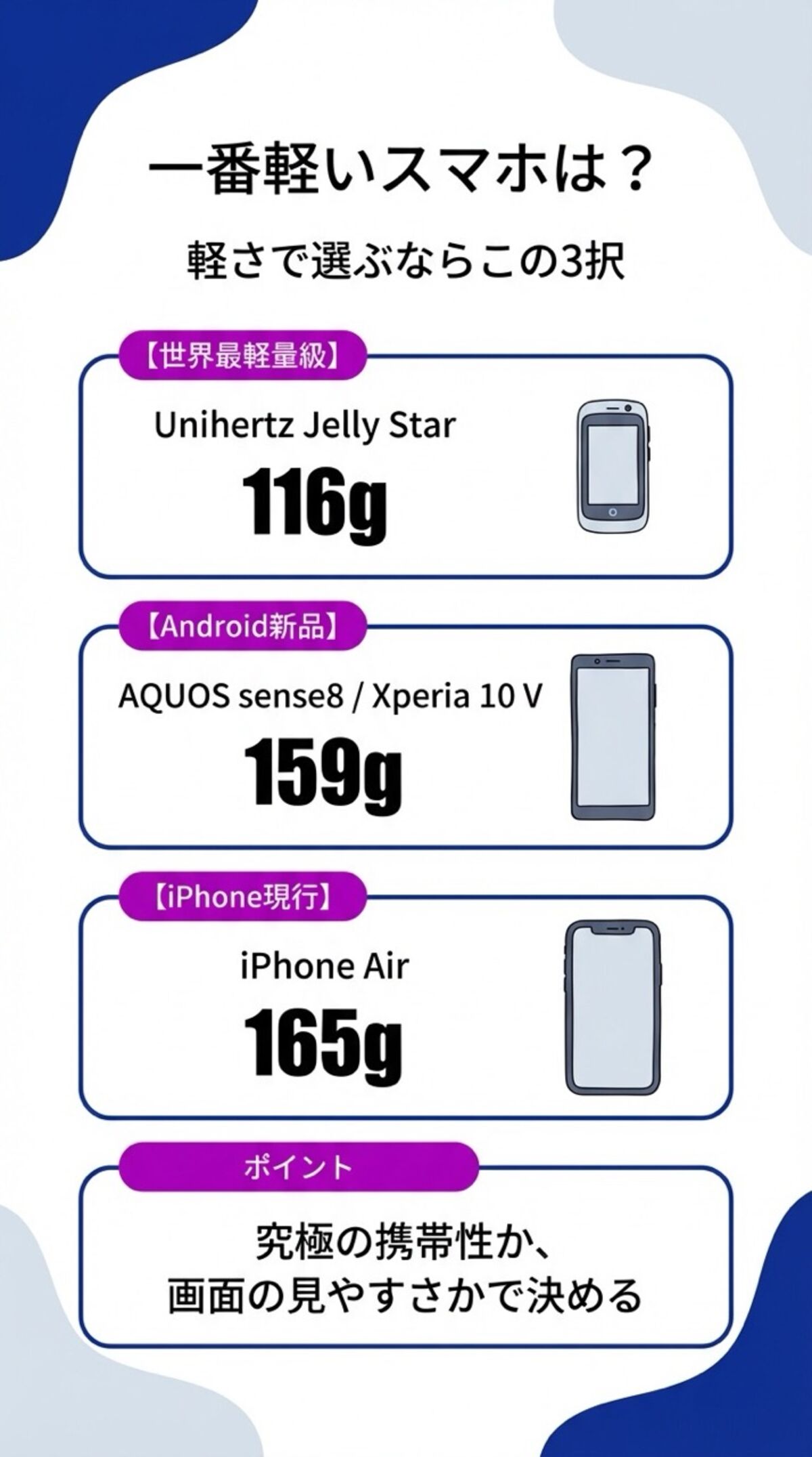 一番軽いスマホは？軽さで選ぶならこの3択
