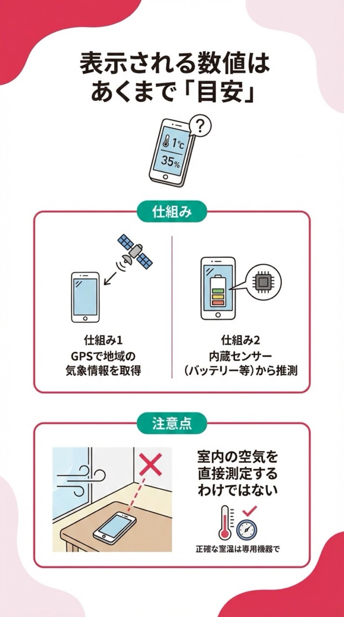 表示される数値はあくまで目安
