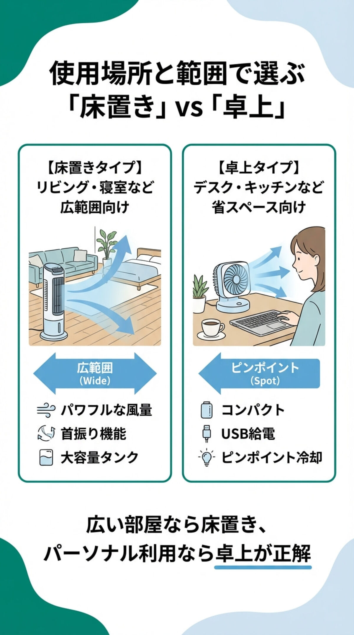 冷風扇の選び方
