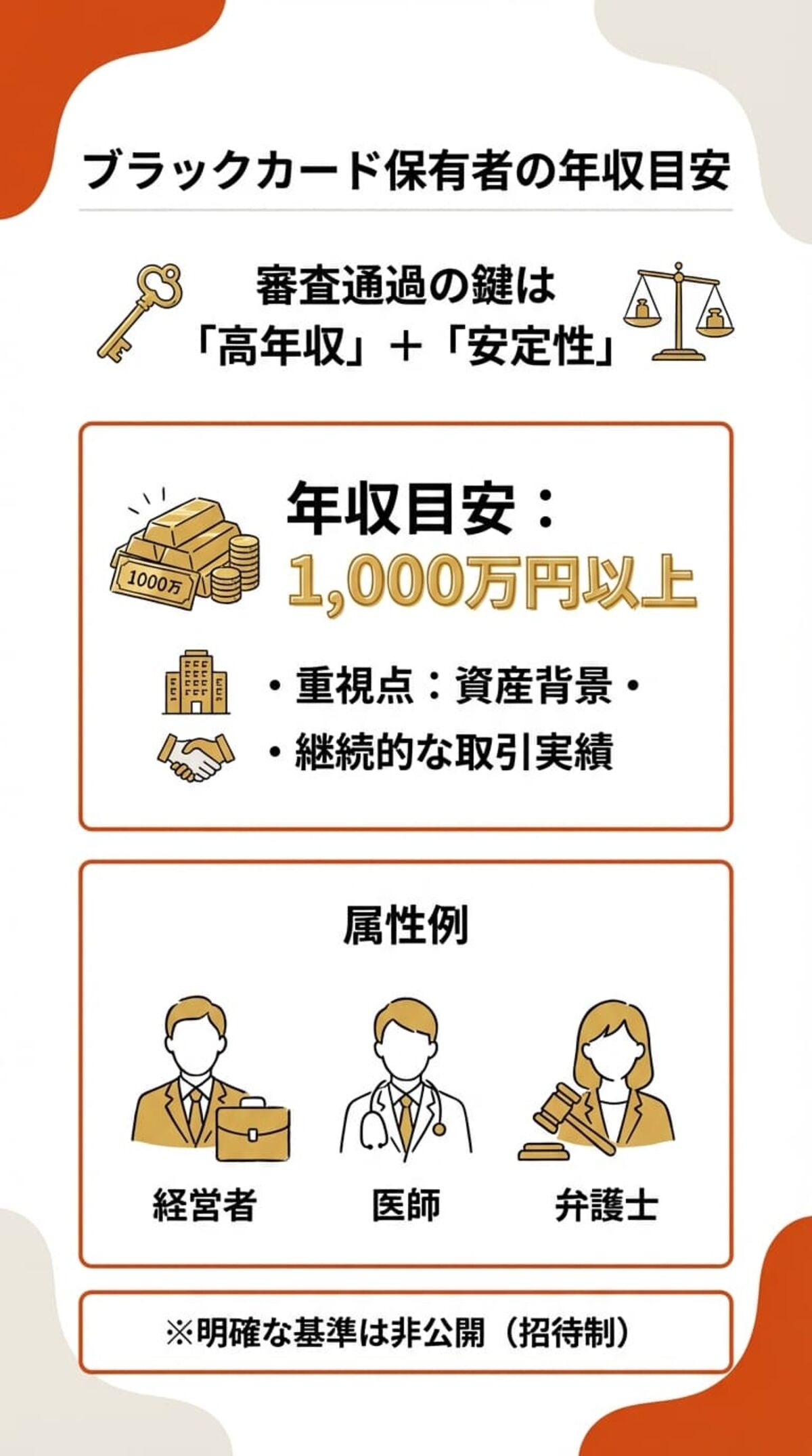 ブラックカード保有者の年収目安