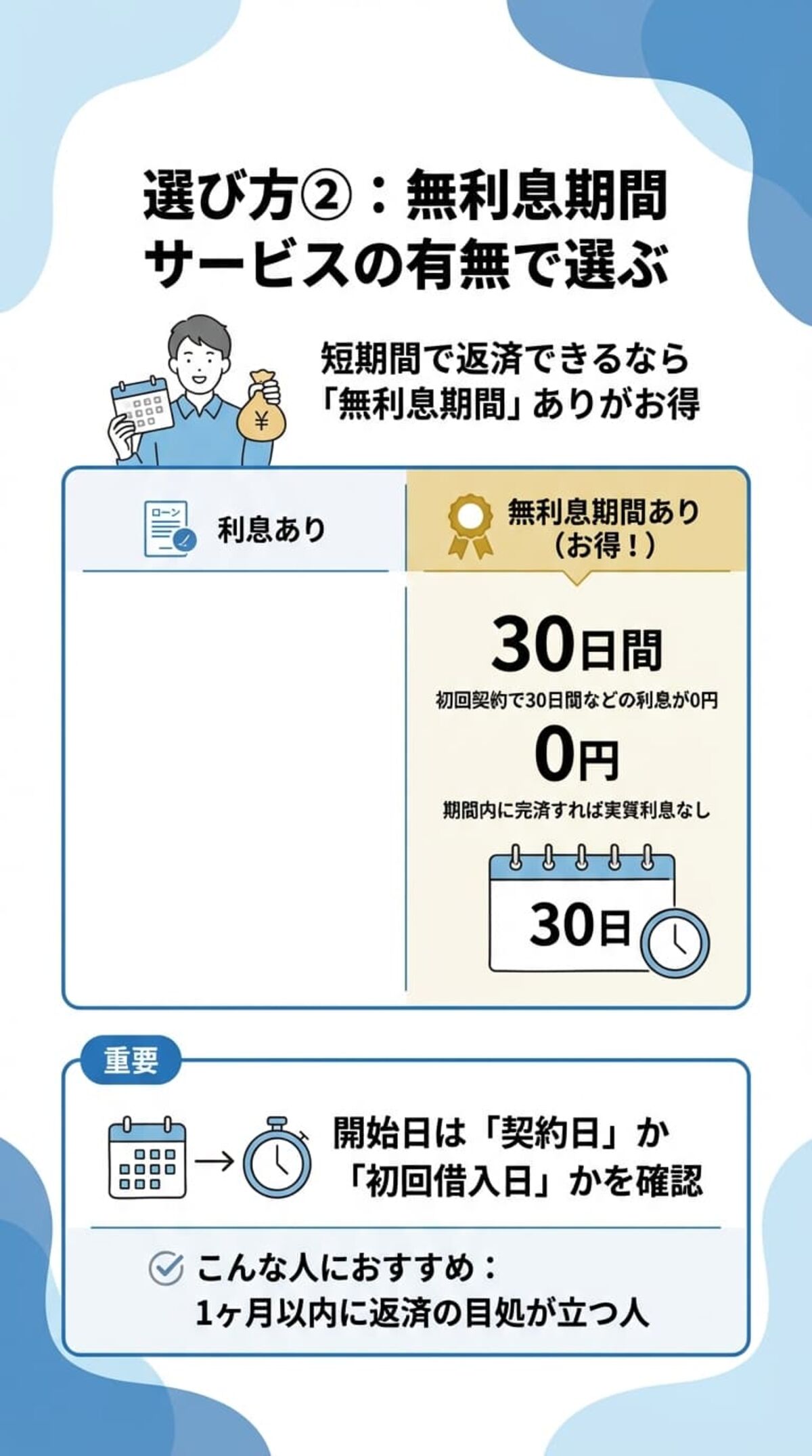 選び方②：無利息期間サービスの有無で選ぶ