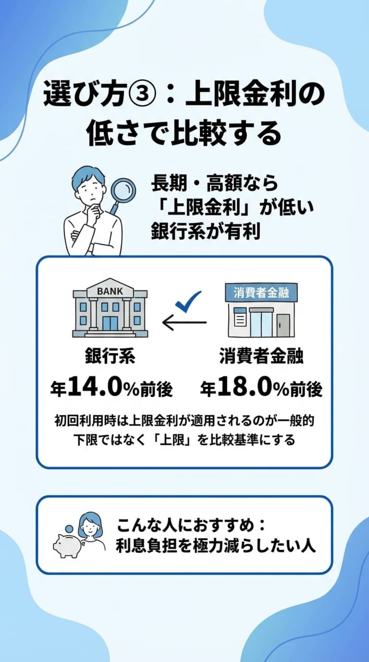 選び方③：上限金利の低さで比較する