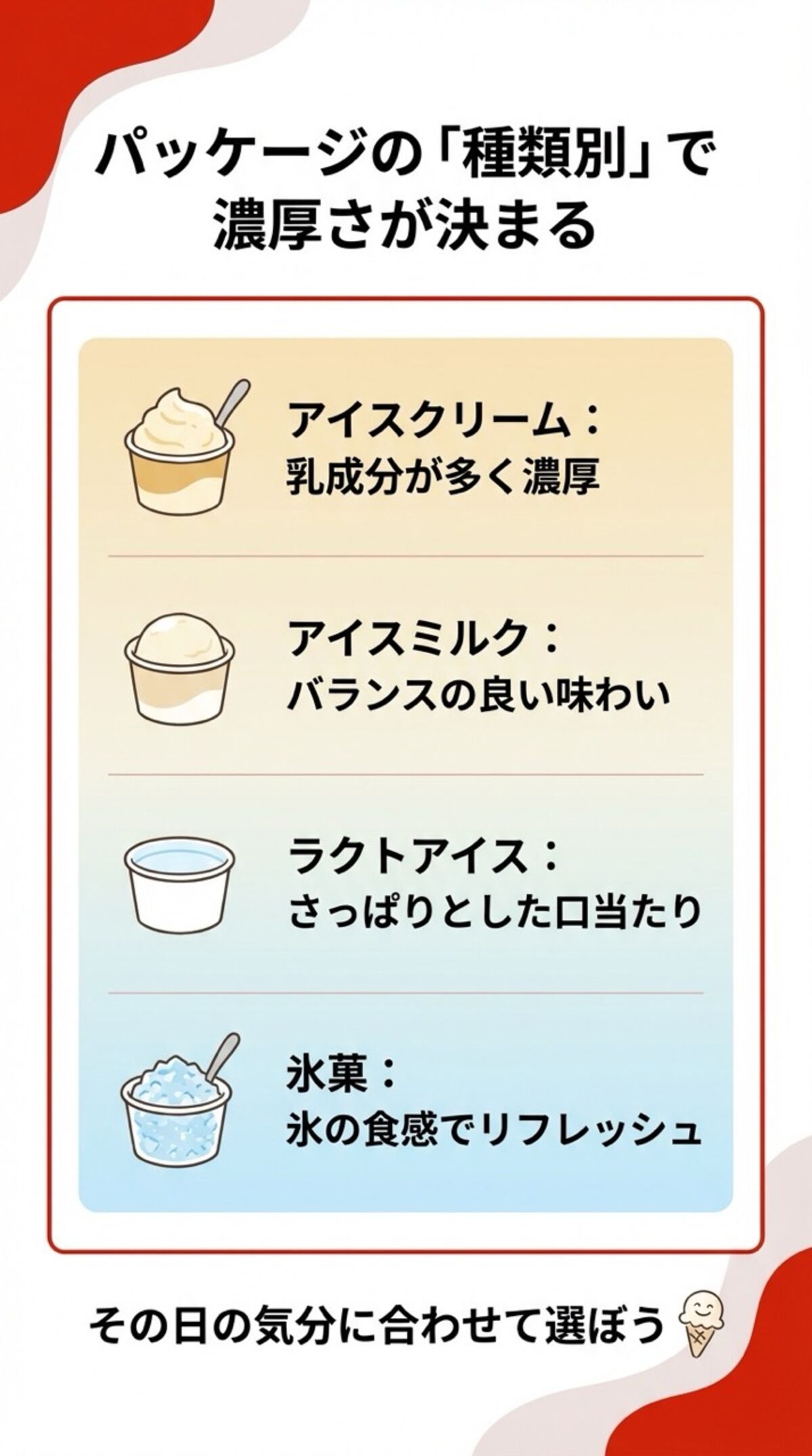 パッケージの「種類別」で濃厚さが決まる