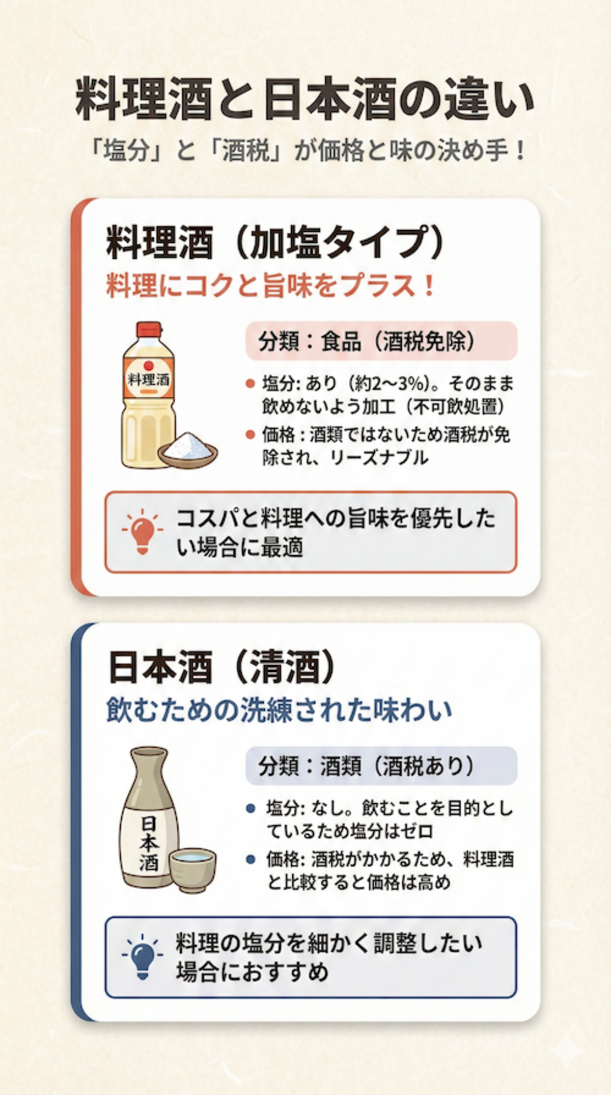 料理酒と日本酒の違い