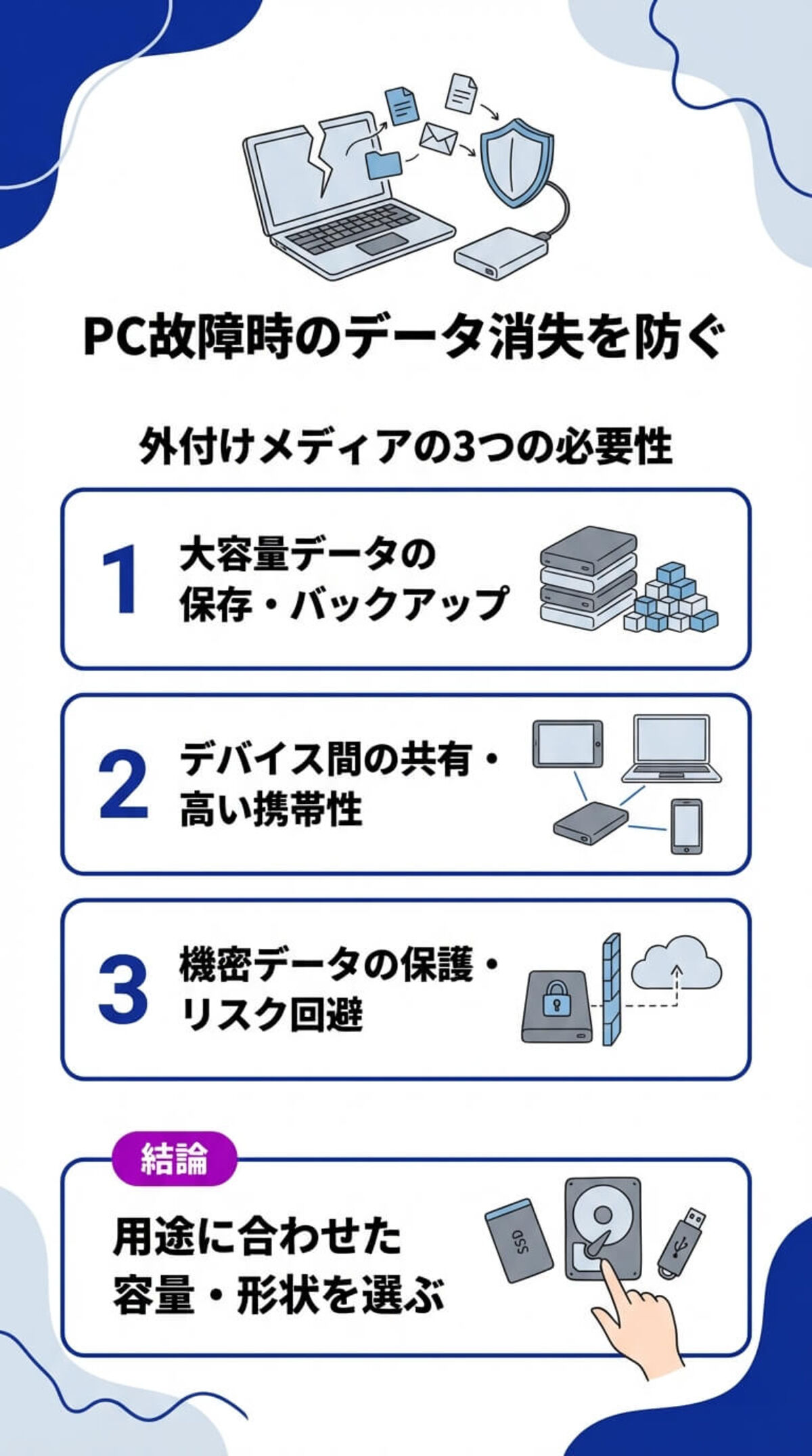 外付けメディアの3つの必要性